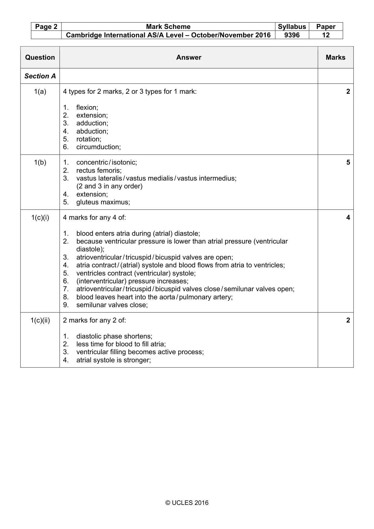Mark scheme, page 2 of 9