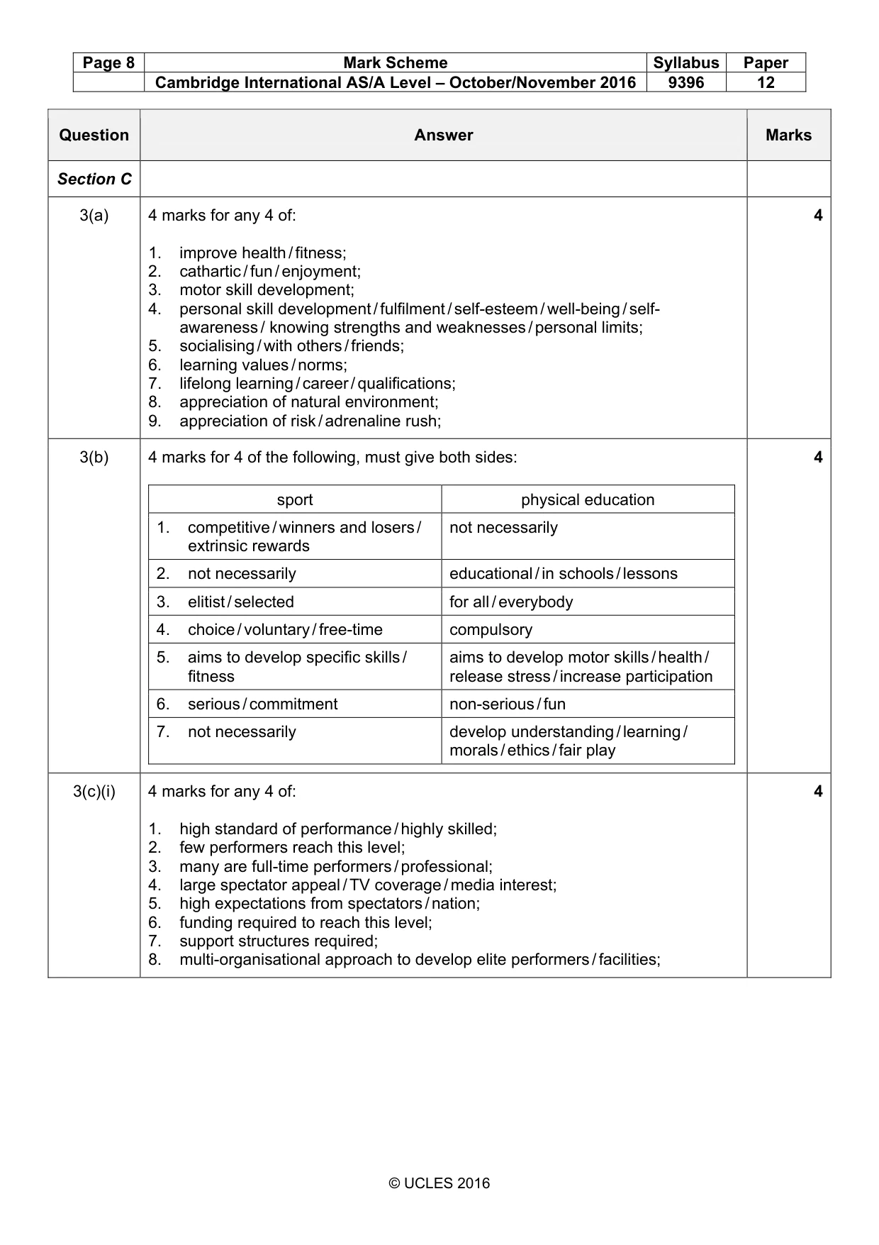 Mark scheme, page 8 of 9