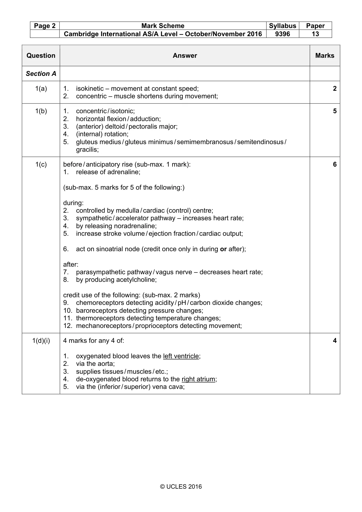 Mark scheme, page 2 of 8