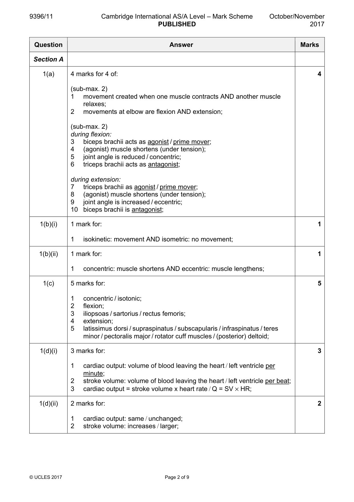 Mark scheme, page 2 of 9