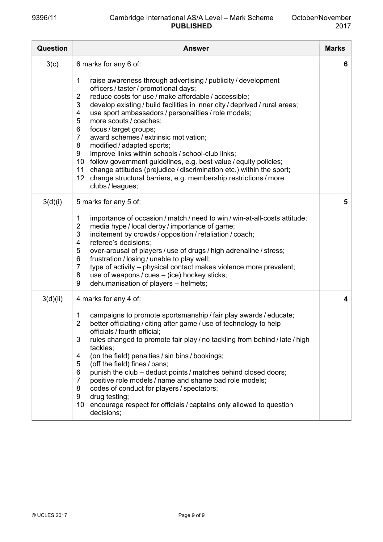 Mark scheme, page 9 of 9