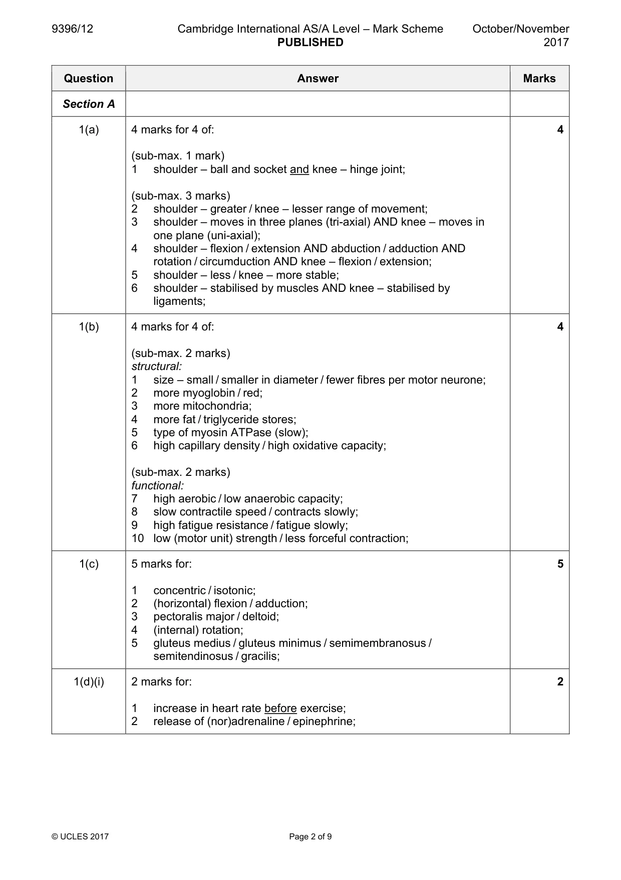 Mark scheme, page 2 of 9