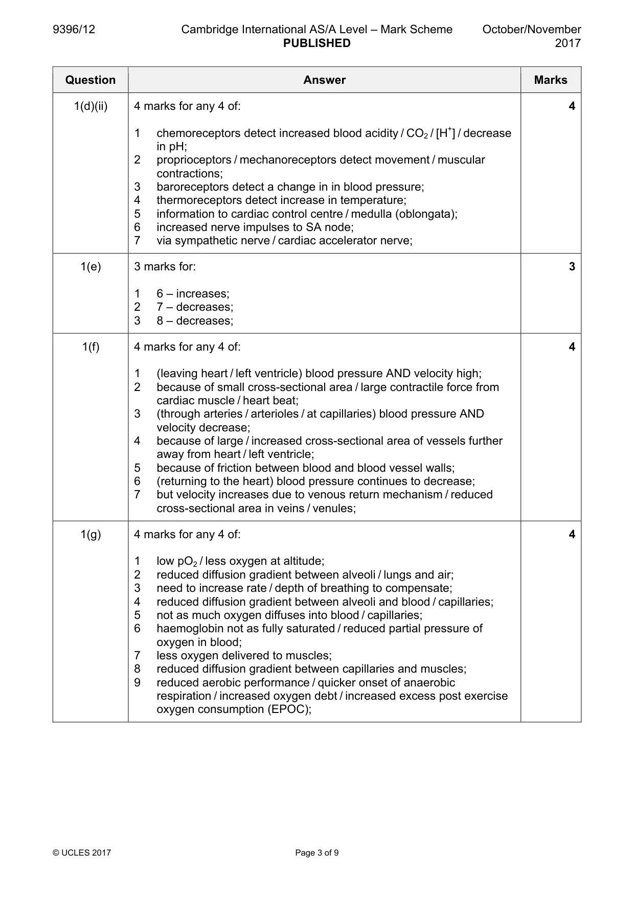 Mark scheme, page 3 of 9