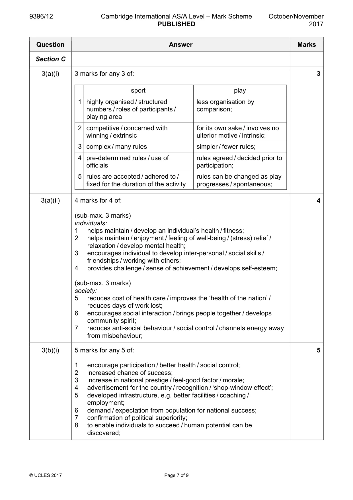 Mark scheme, page 7 of 9