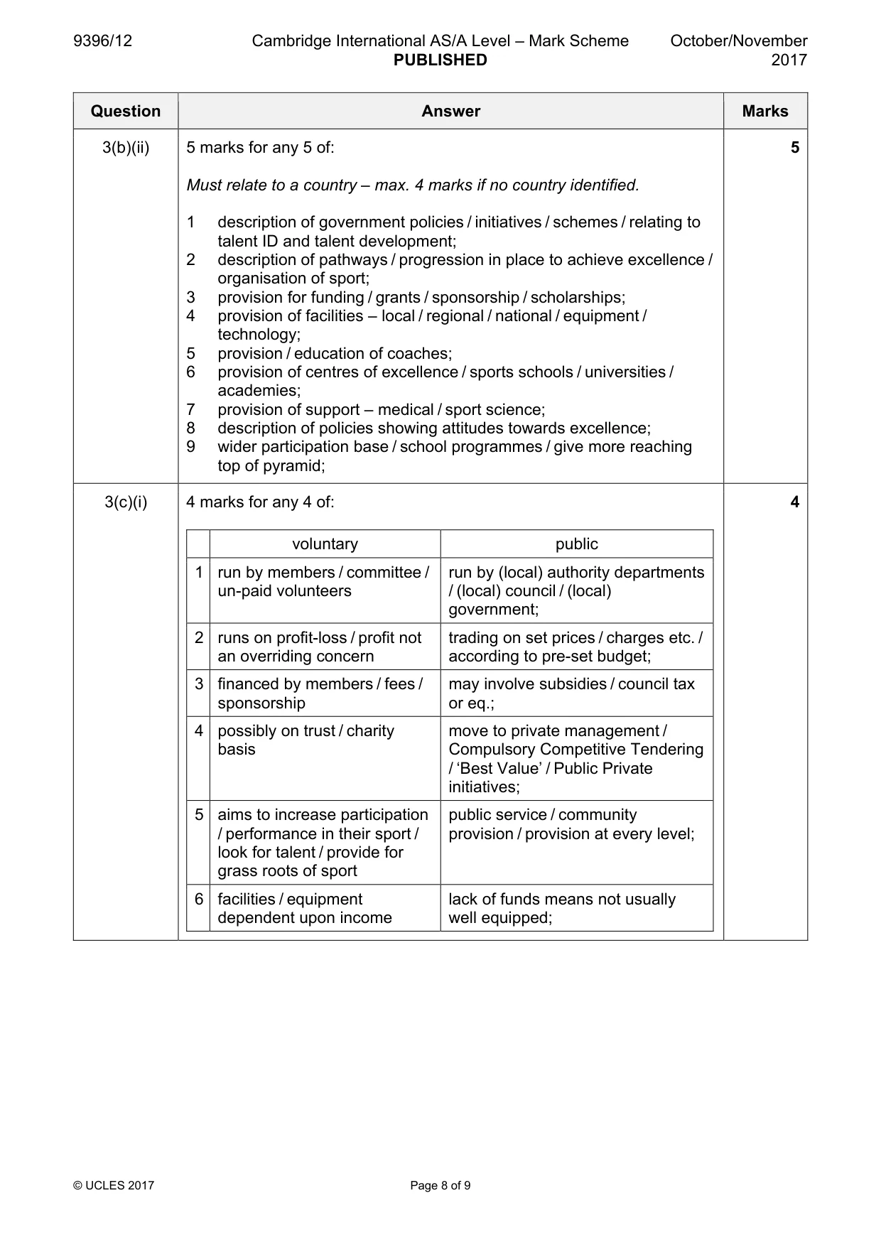 Mark scheme, page 8 of 9
