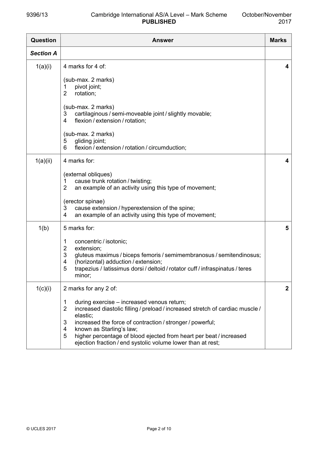 Mark scheme, page 2 of 10