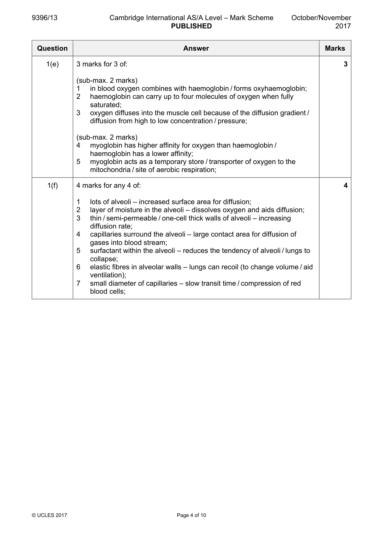 Mark scheme, page 4 of 10