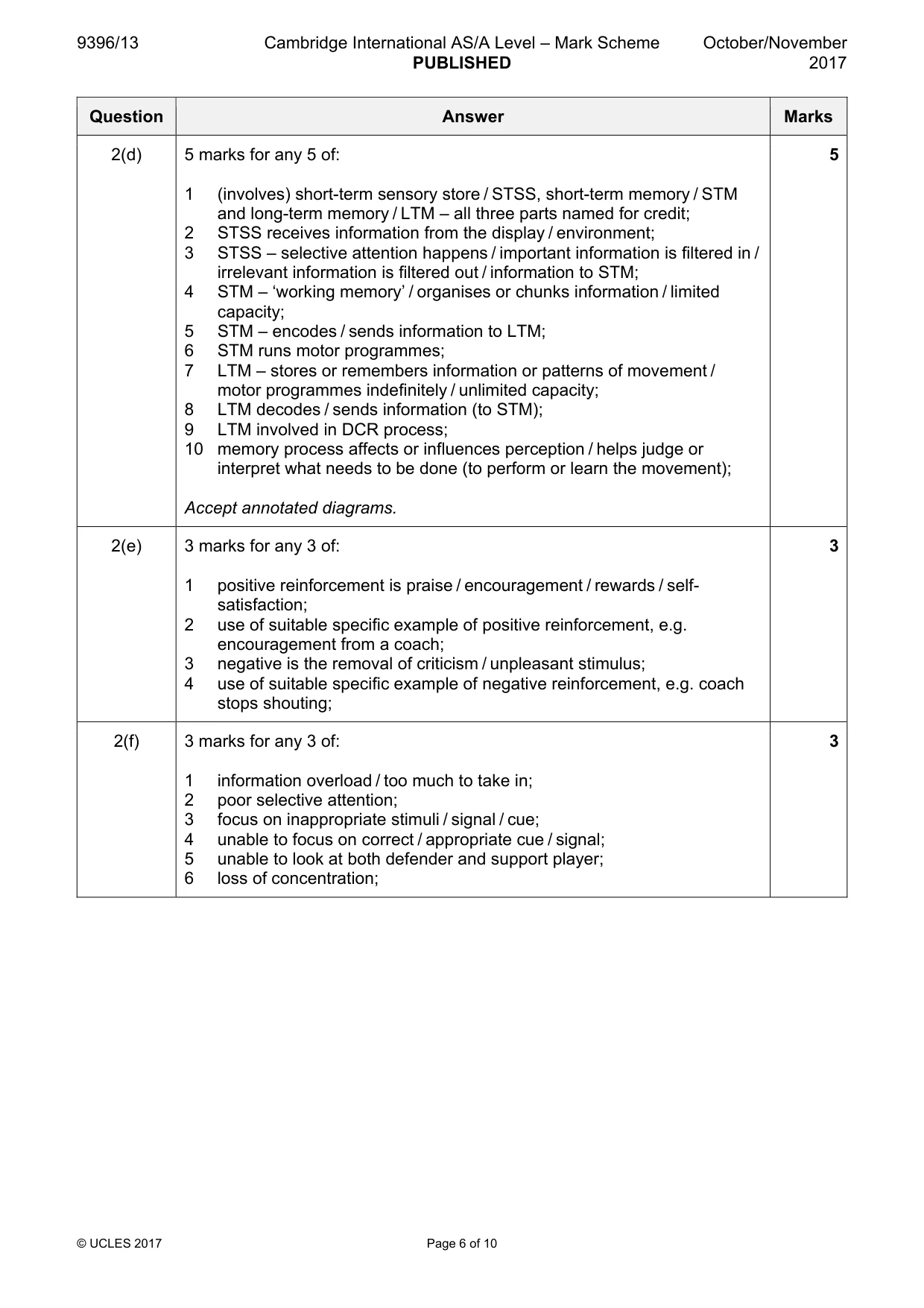 Mark scheme, page 6 of 10