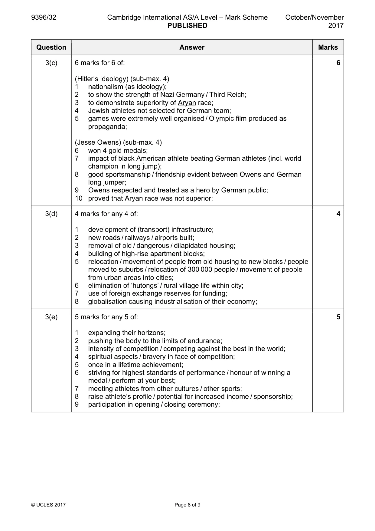 Mark scheme, page 8 of 9