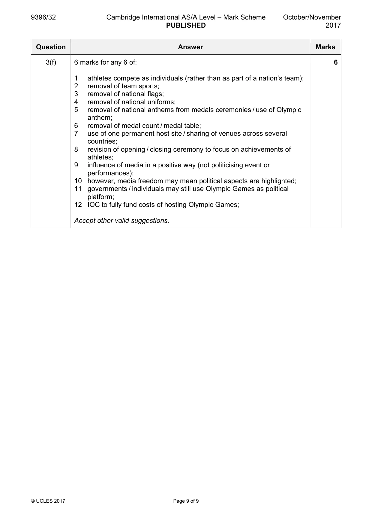 Mark scheme, page 9 of 9
