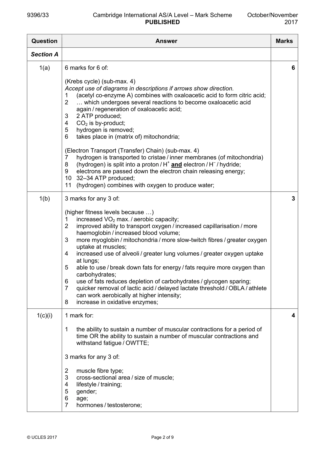 Mark scheme, page 2 of 9