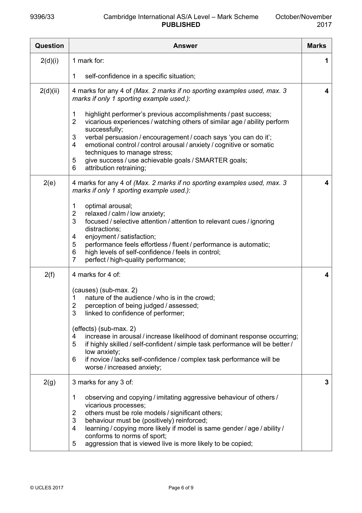 Mark scheme, page 6 of 9
