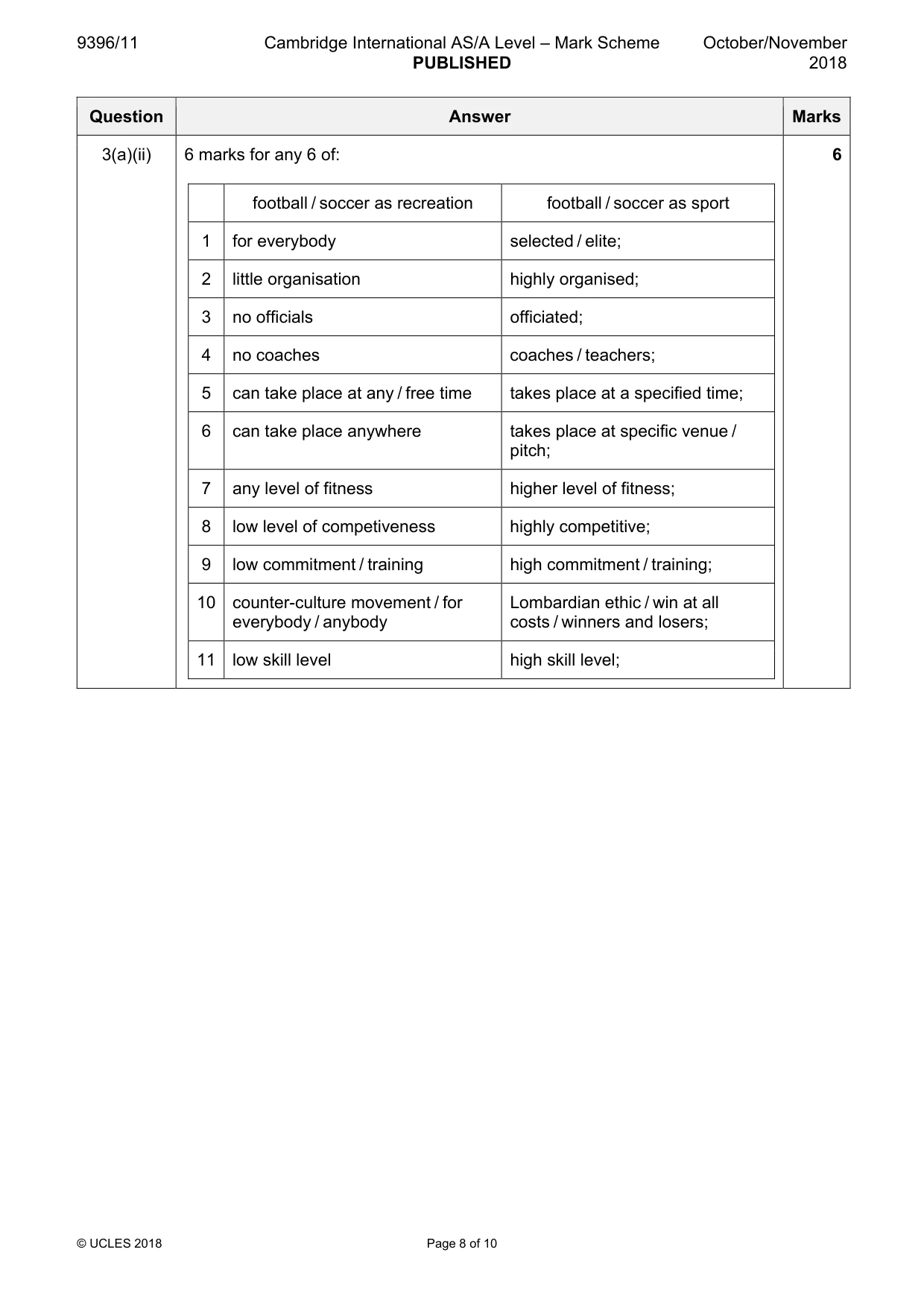 Mark scheme, page 8 of 10