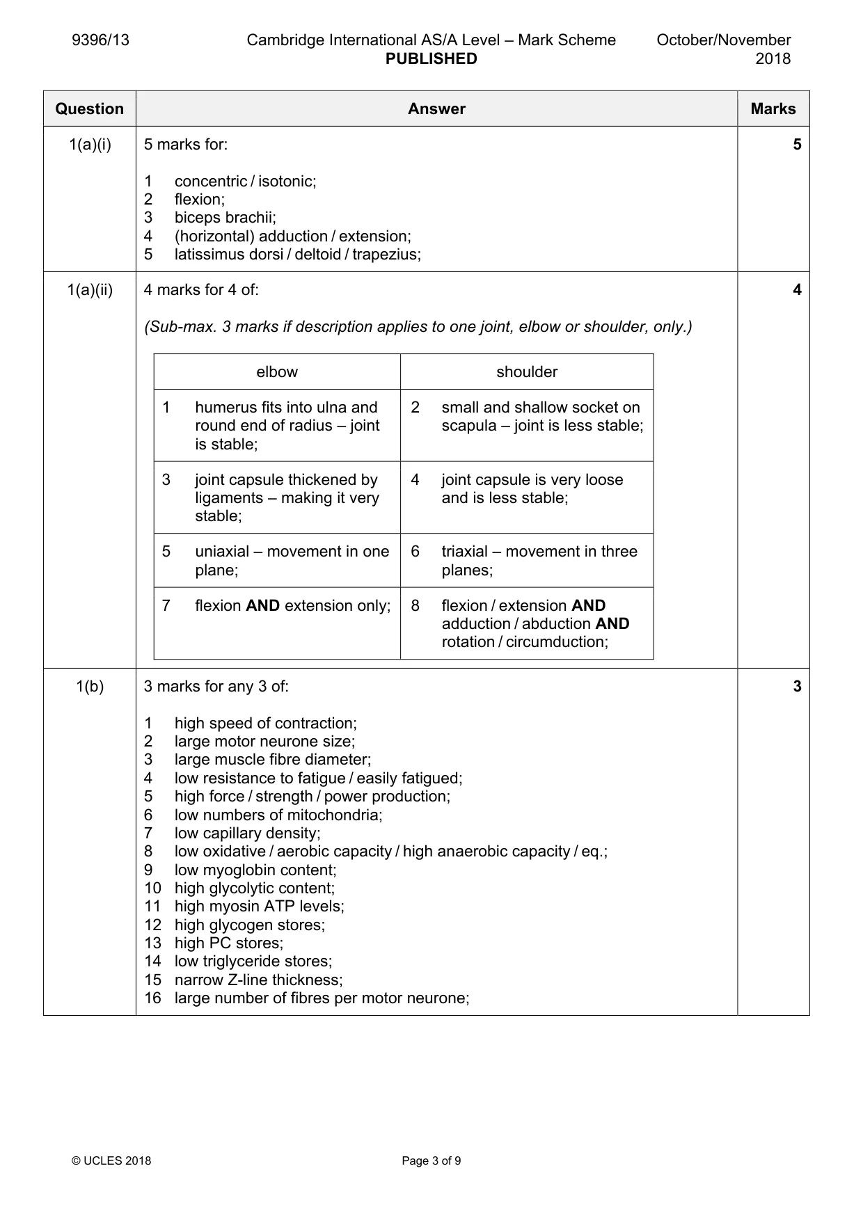 Mark scheme, page 3 of 9