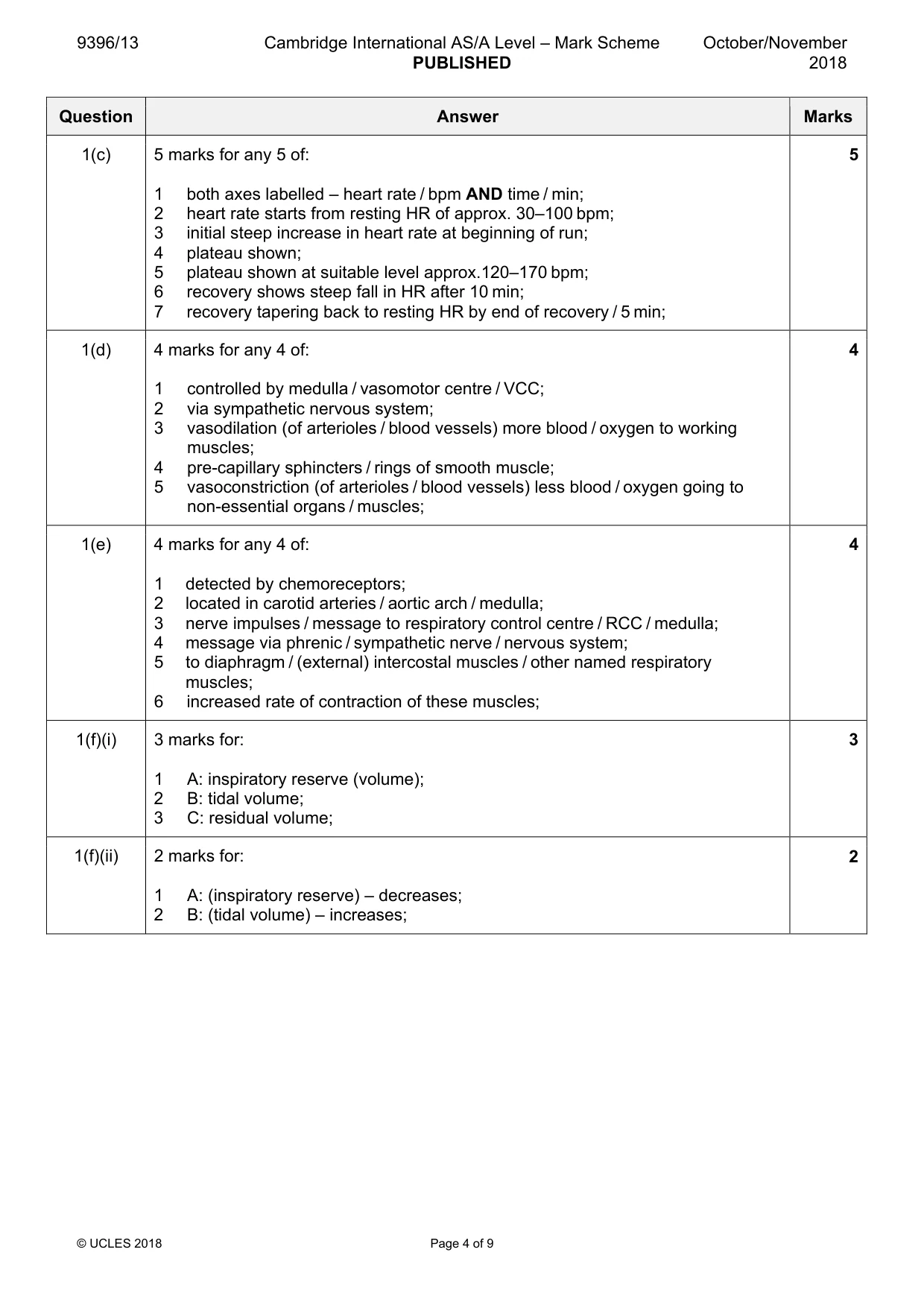 Mark scheme, page 4 of 9