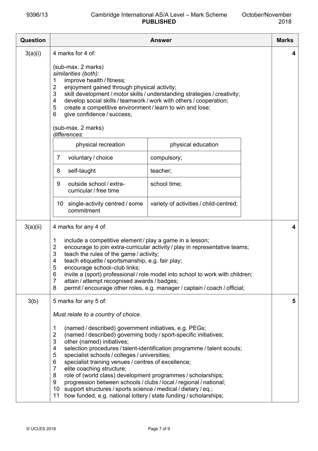 Mark scheme, page 7 of 9