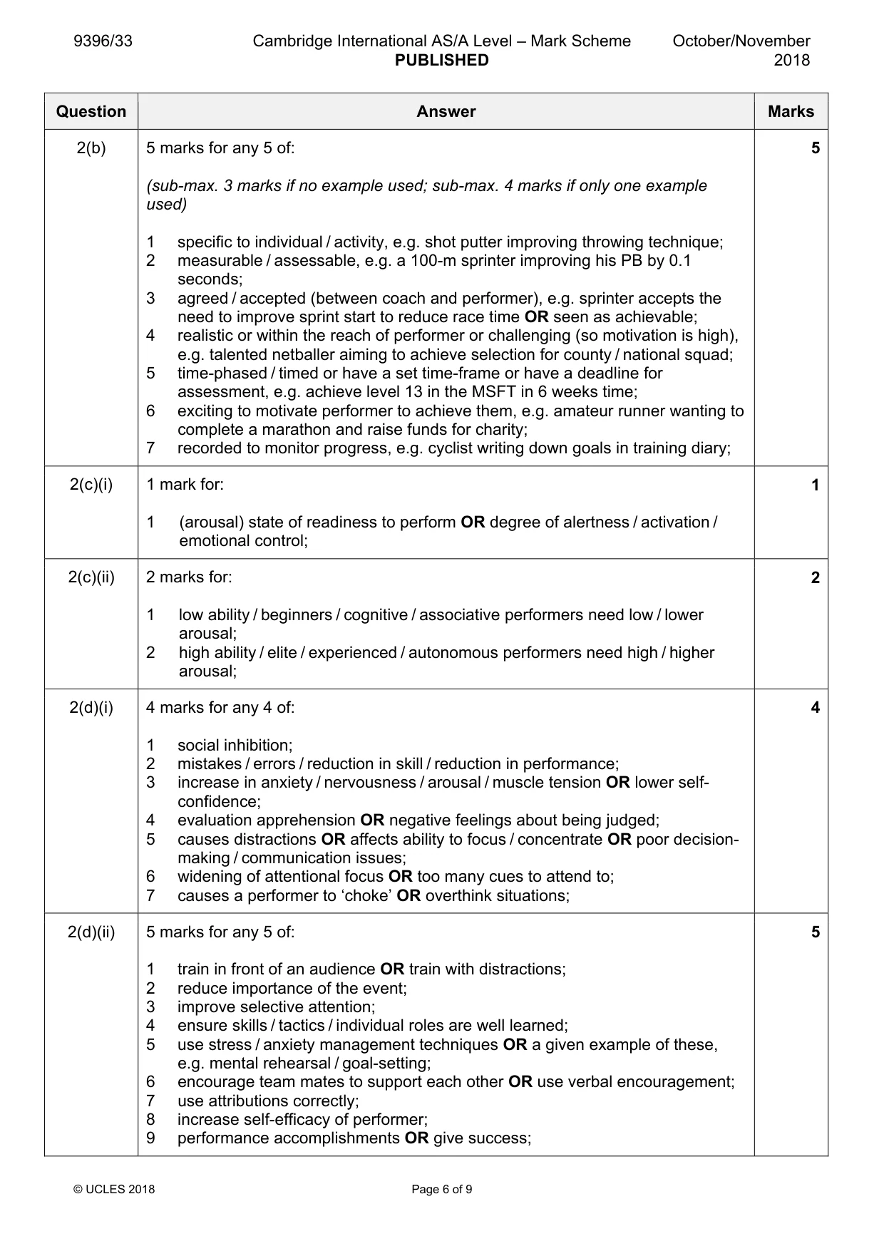 Mark scheme, page 6 of 9
