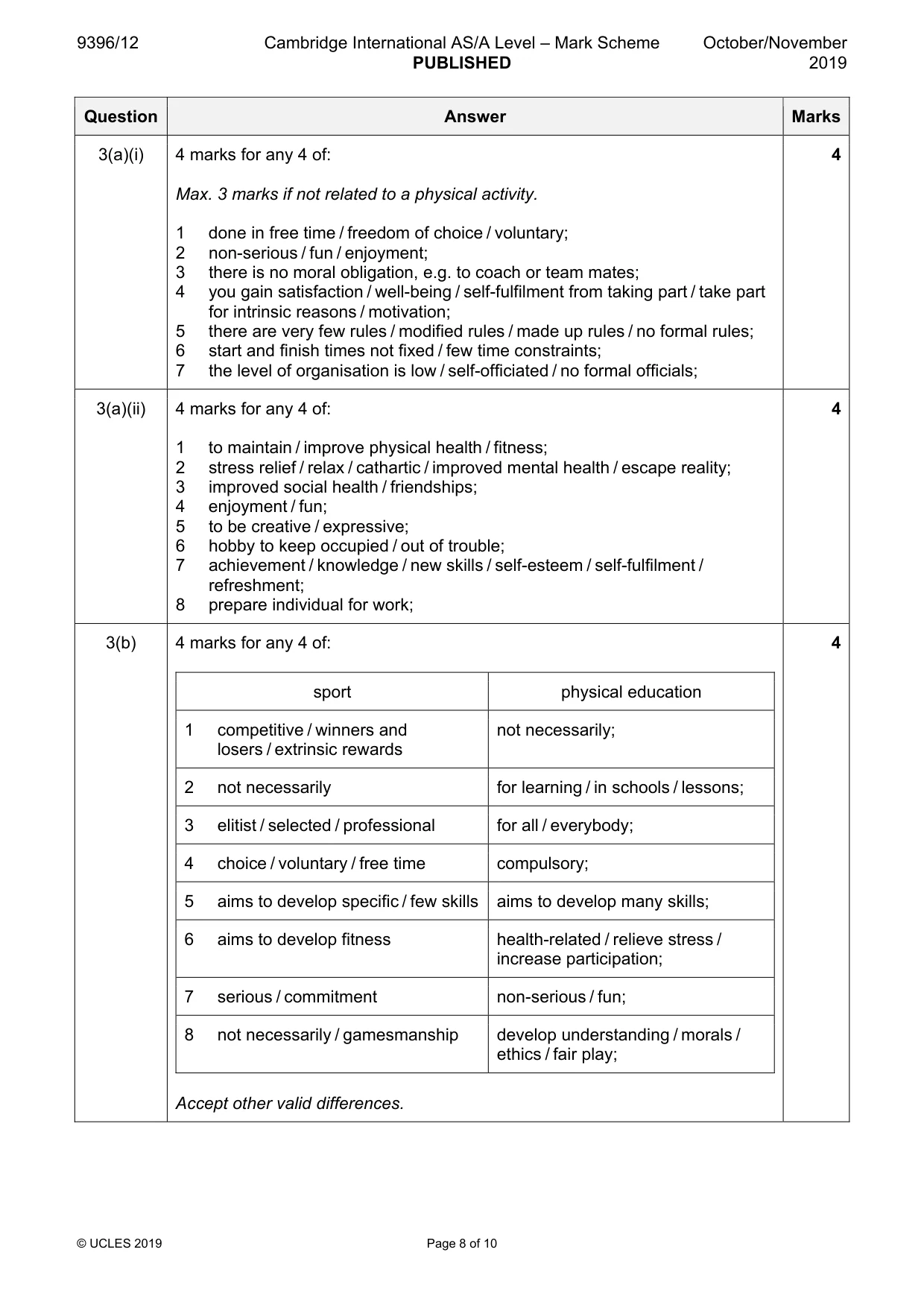 Mark scheme, page 8 of 10