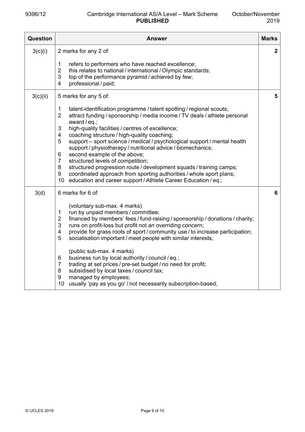 Mark scheme, page 9 of 10