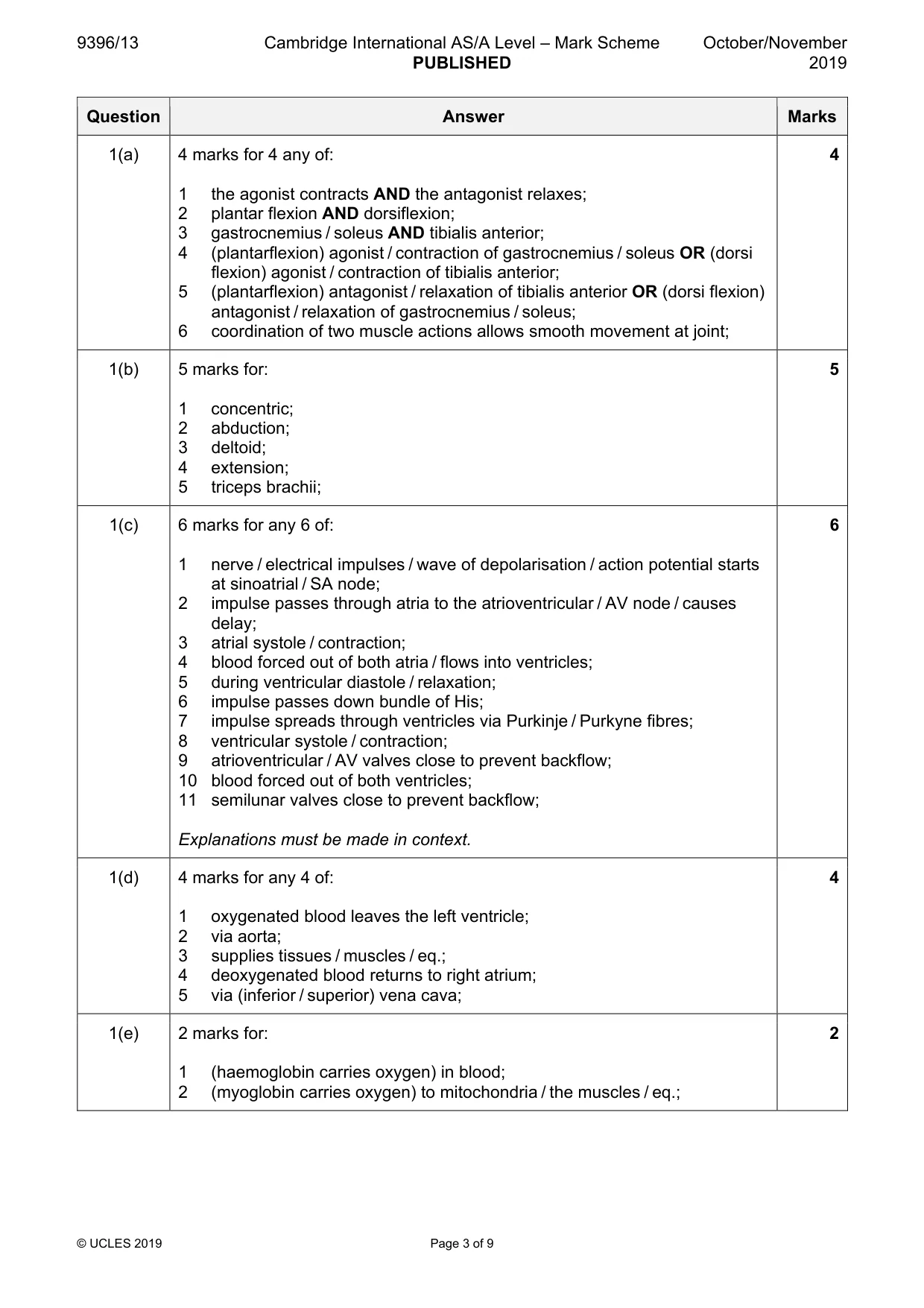 Mark scheme, page 3 of 9