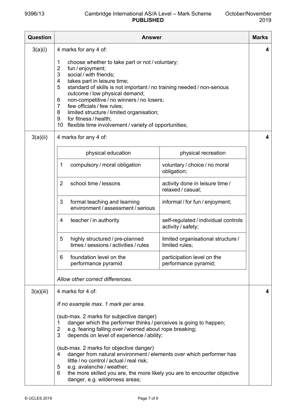 Mark scheme, page 7 of 9