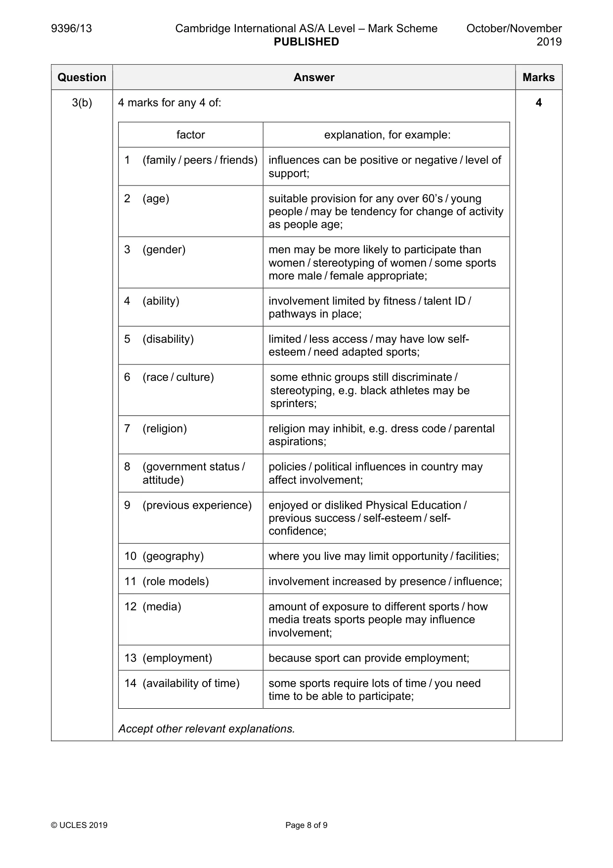 Mark scheme, page 8 of 9