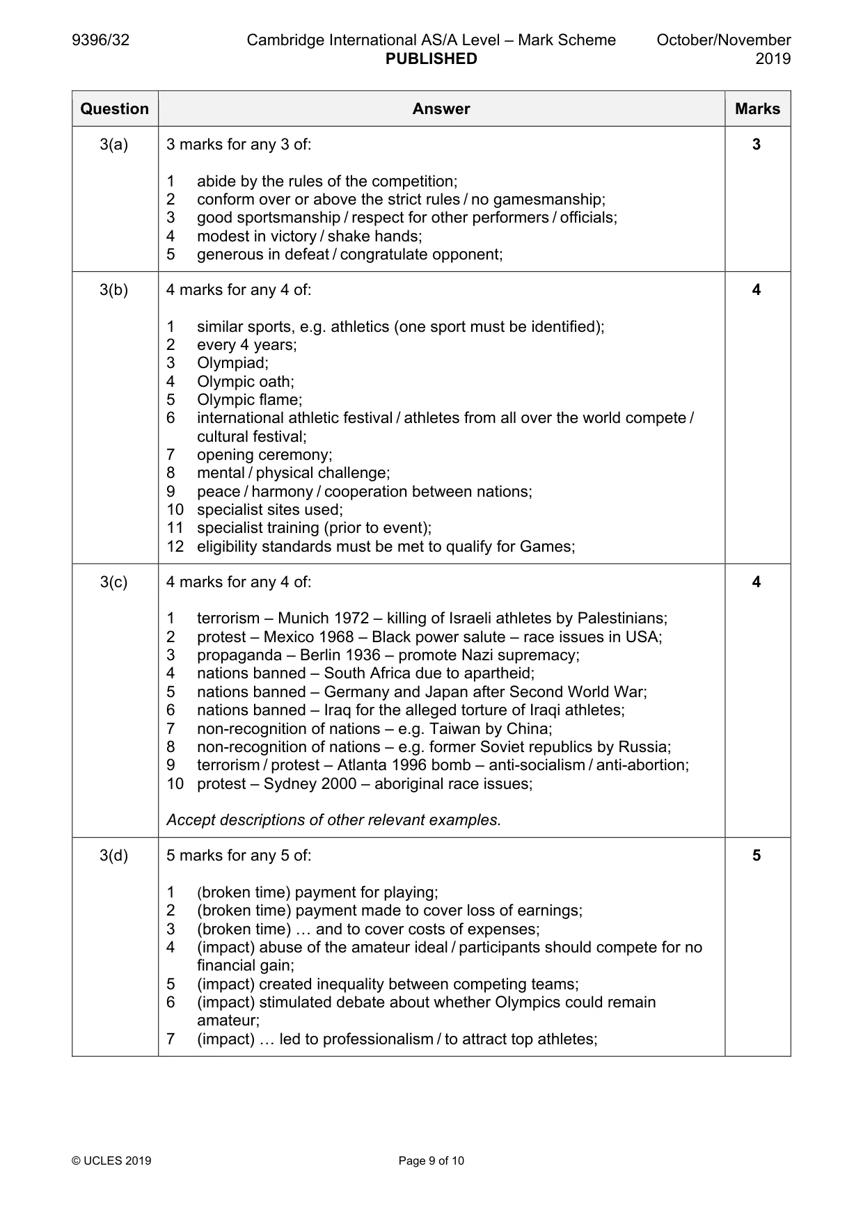 Mark scheme, page 9 of 10