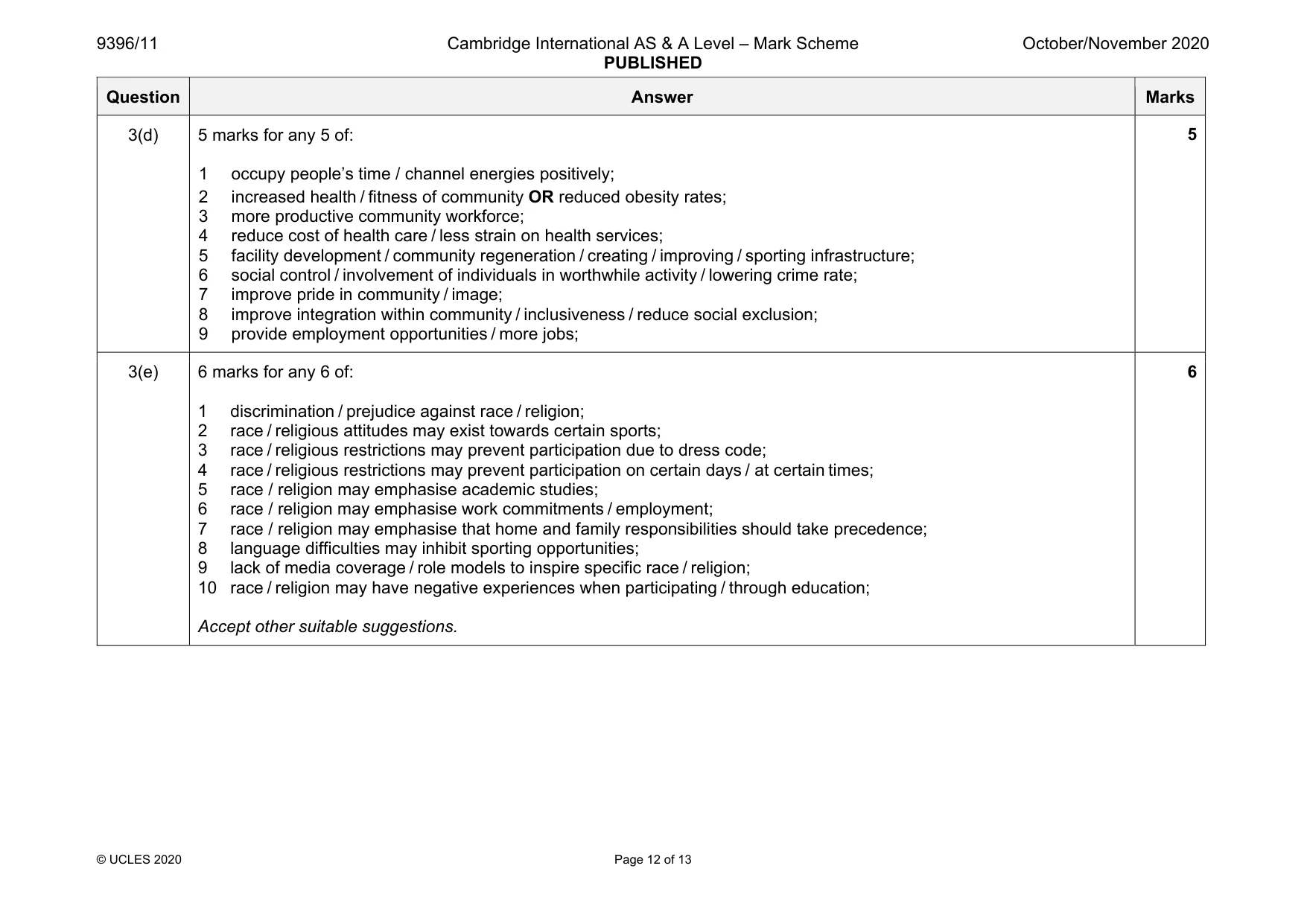 Mark scheme, page 12 of 13