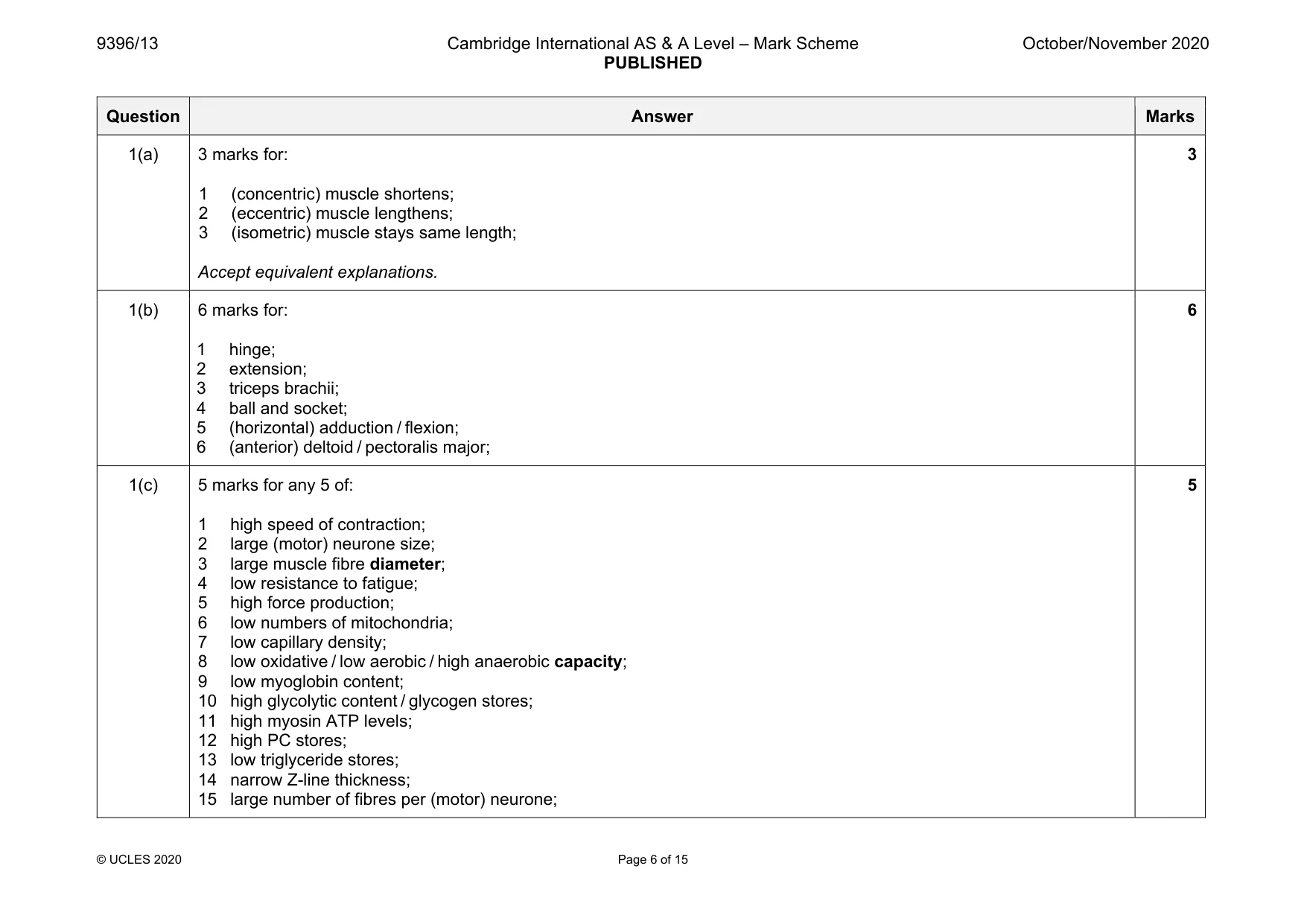 Mark scheme, page 6 of 15