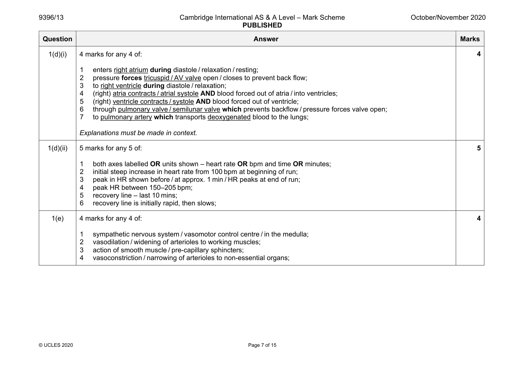 Mark scheme, page 7 of 15
