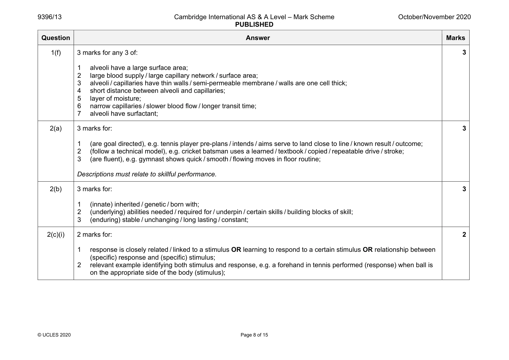 Mark scheme, page 8 of 15