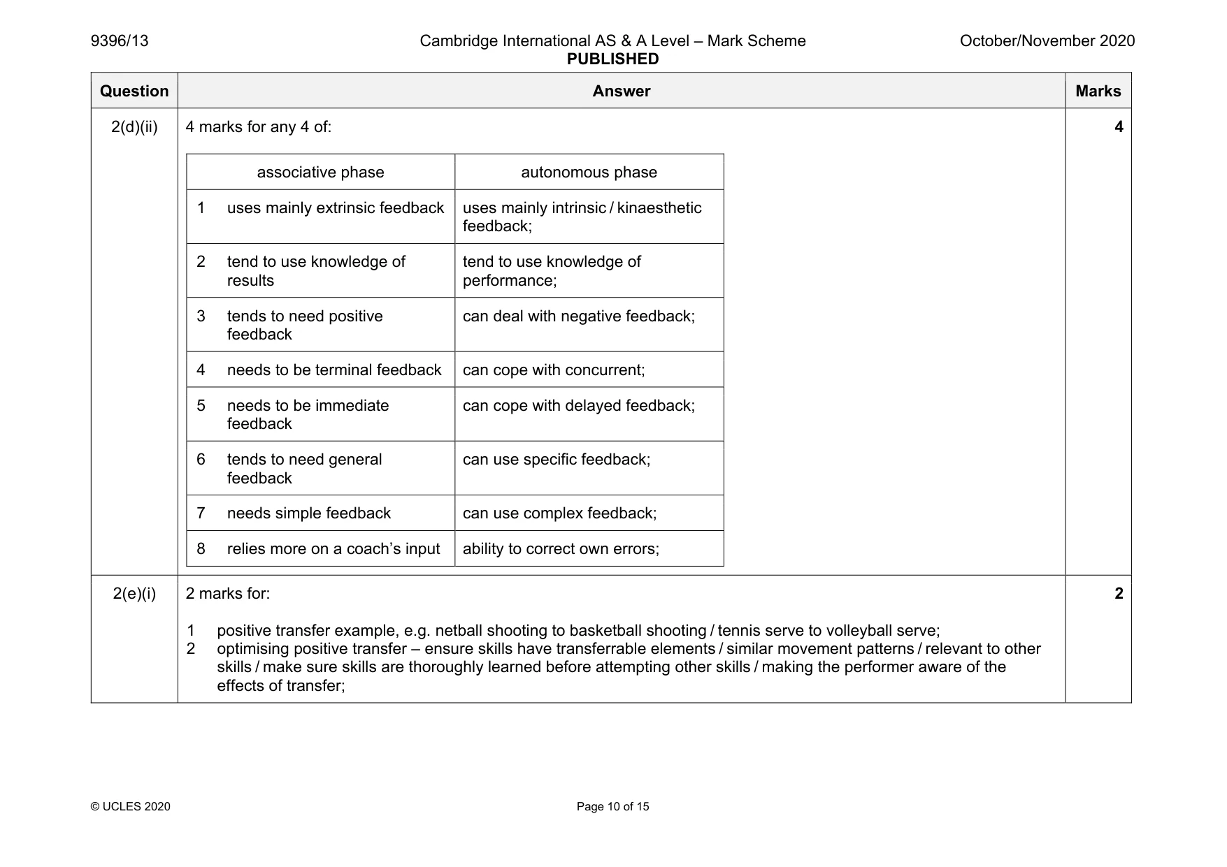 Mark scheme, page 10 of 15