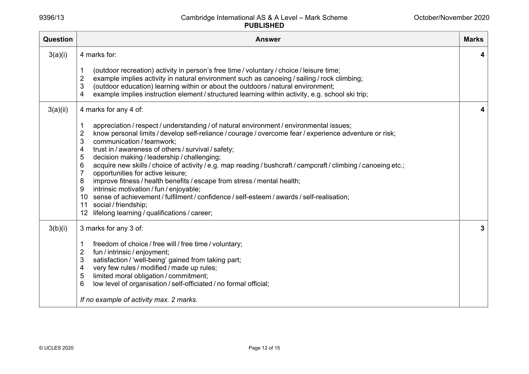 Mark scheme, page 12 of 15