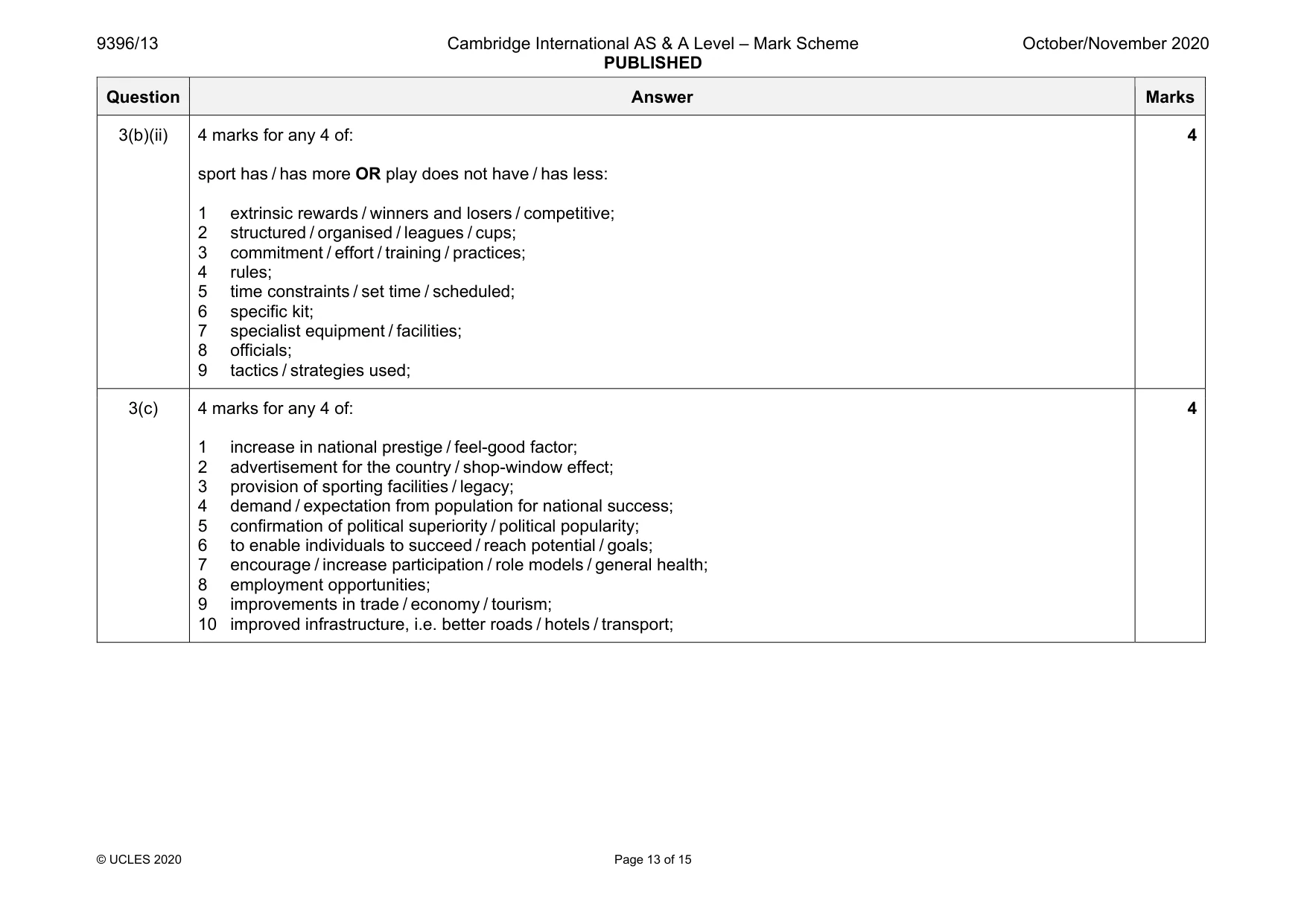 Mark scheme, page 13 of 15
