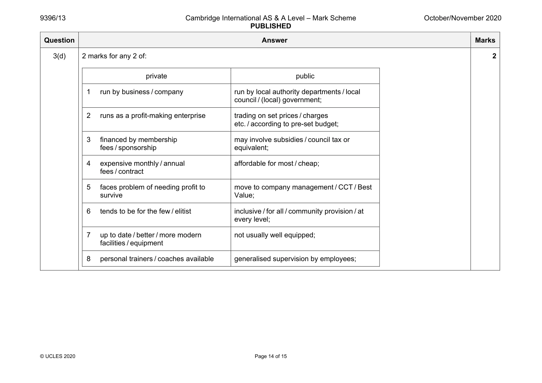 Mark scheme, page 14 of 15