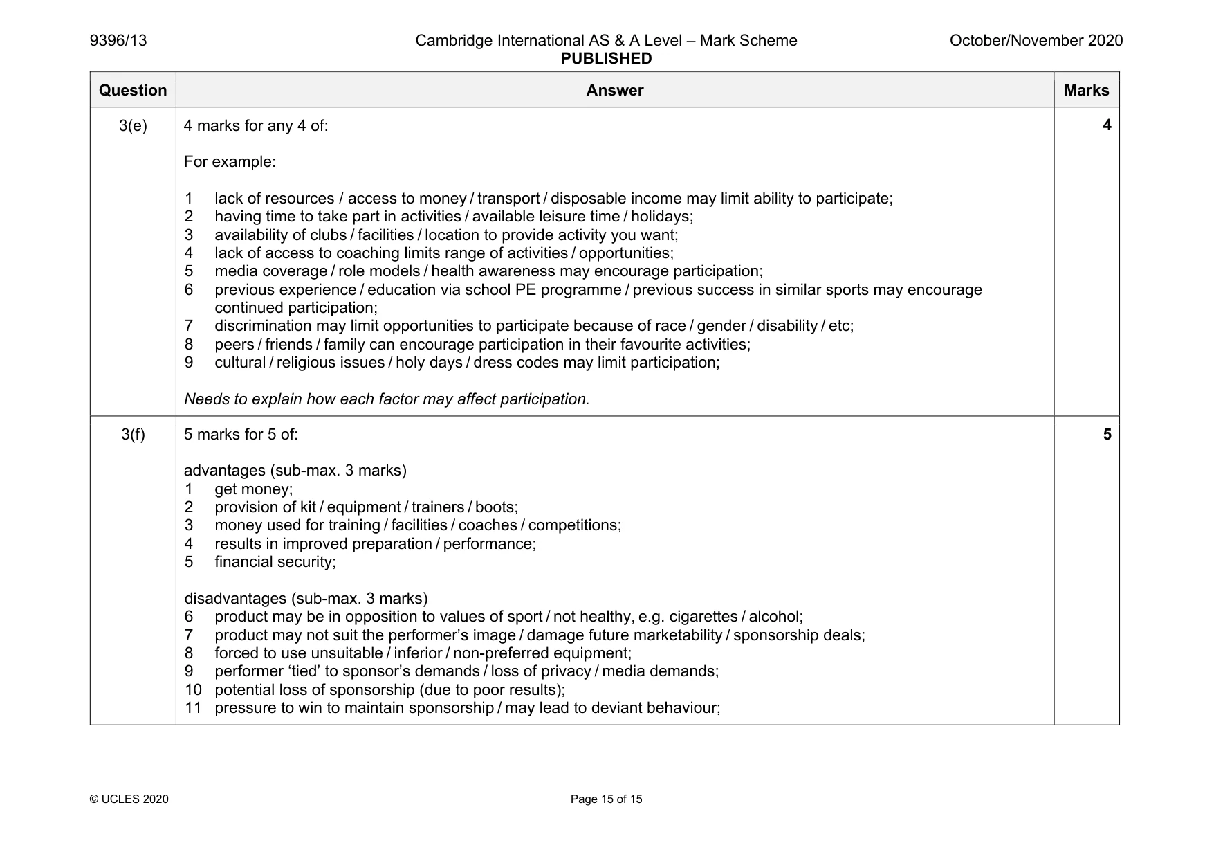 Mark scheme, page 15 of 15