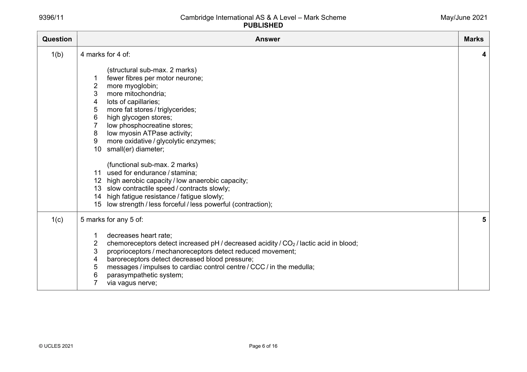 Mark scheme, page 6 of 16