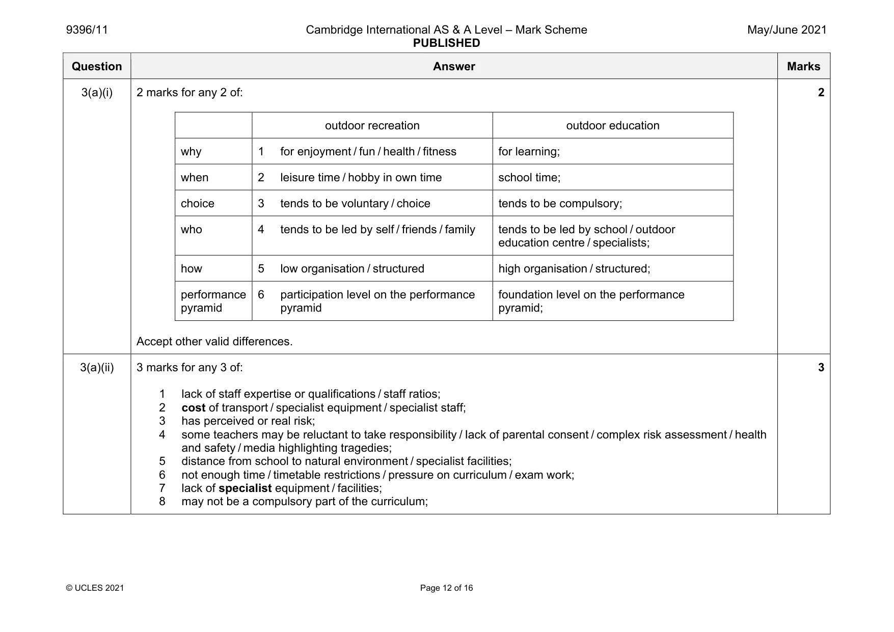 Mark scheme, page 12 of 16