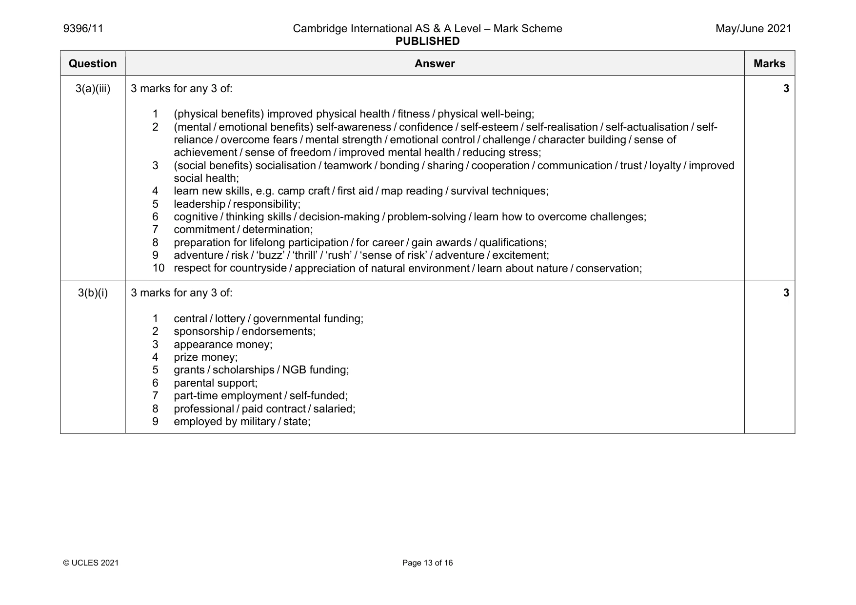 Mark scheme, page 13 of 16