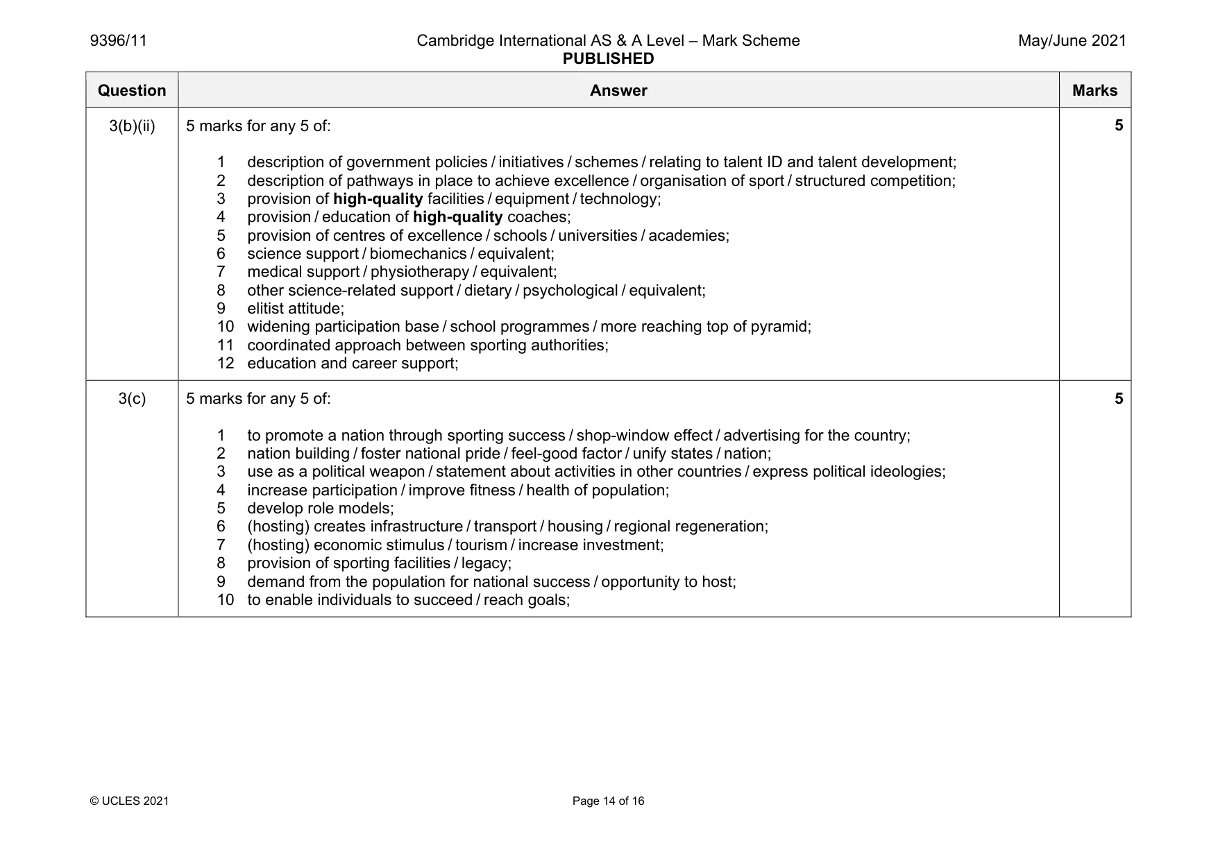 Mark scheme, page 14 of 16