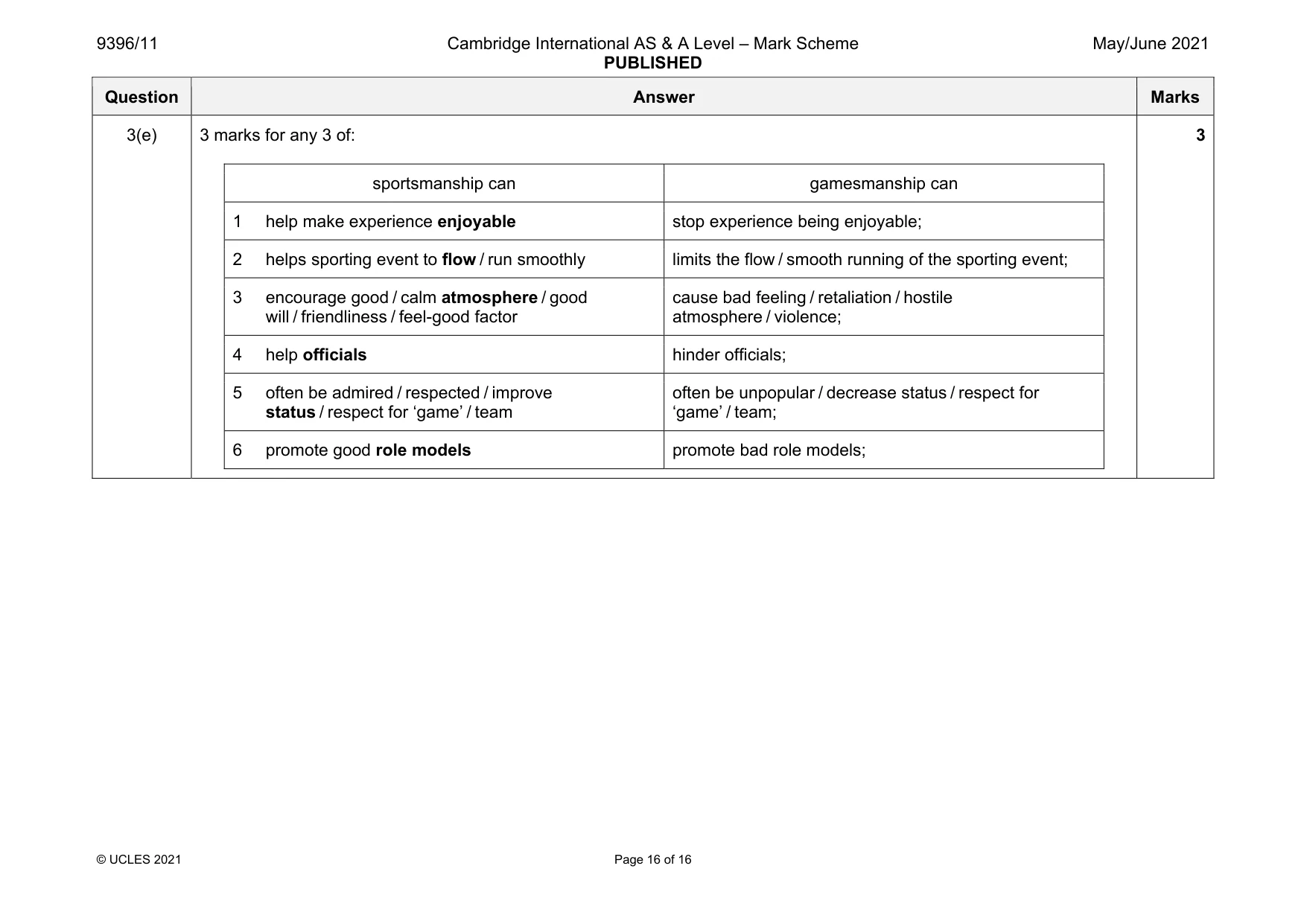 Mark scheme, page 16 of 16