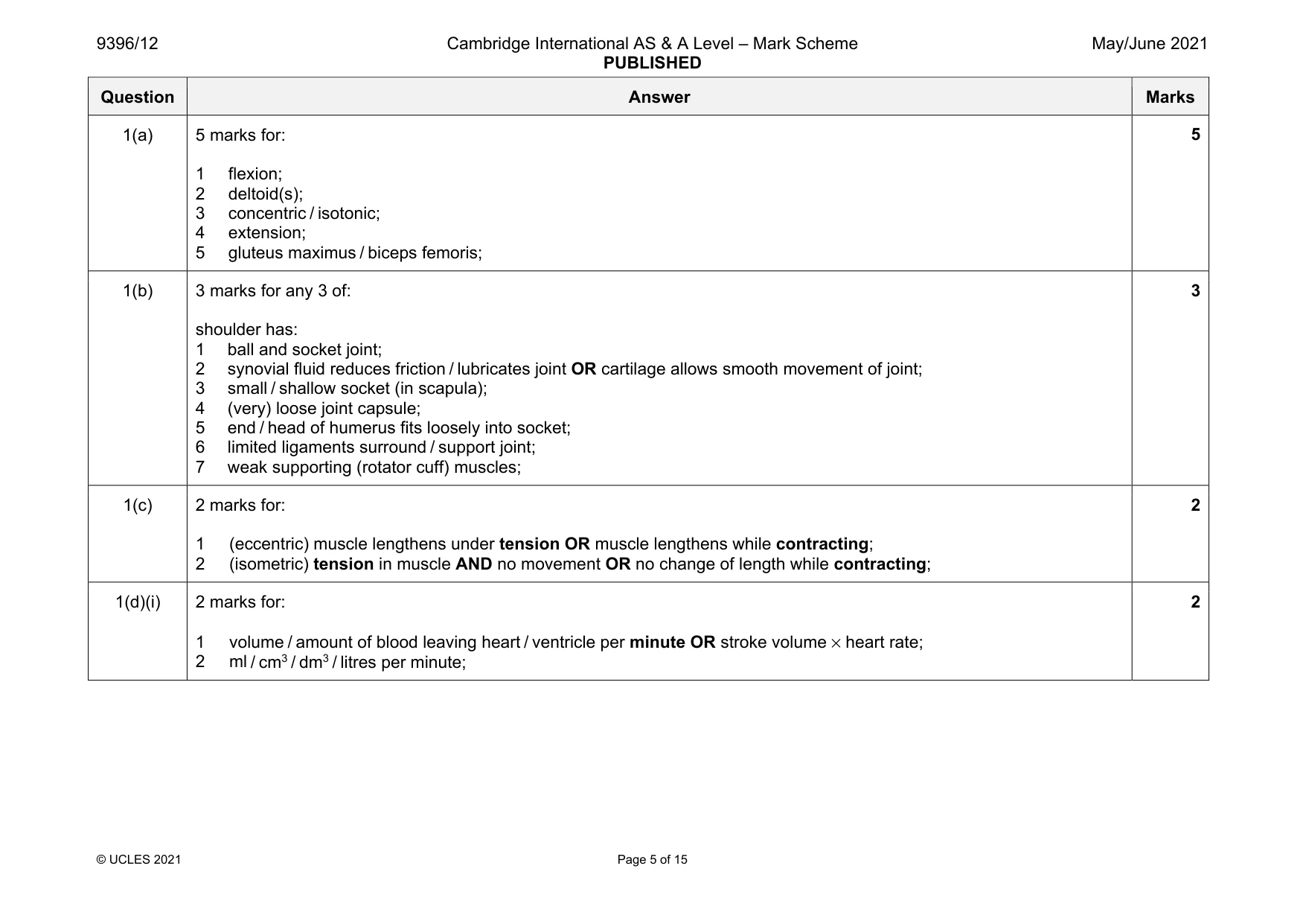Mark scheme, page 5 of 15
