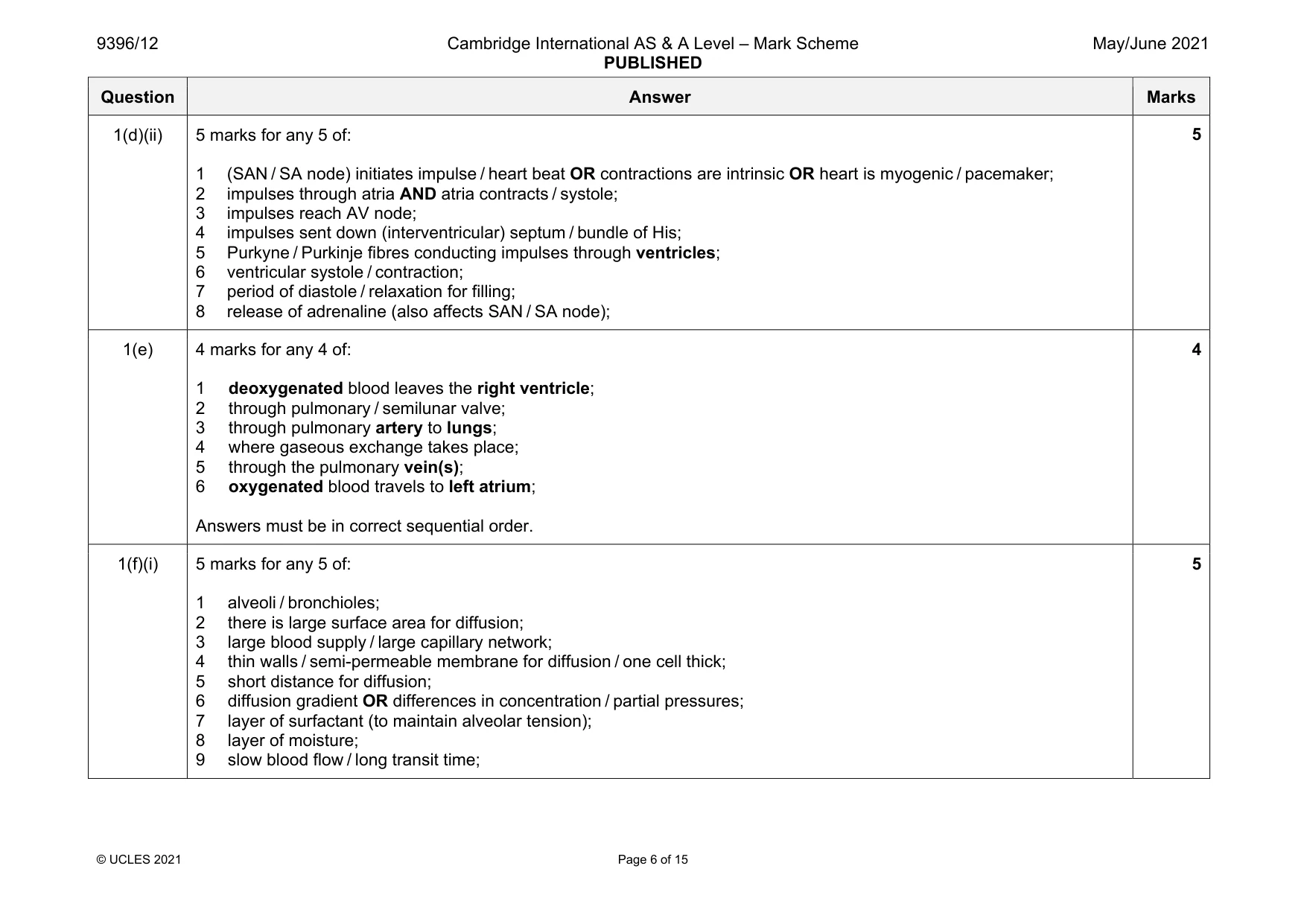 Mark scheme, page 6 of 15