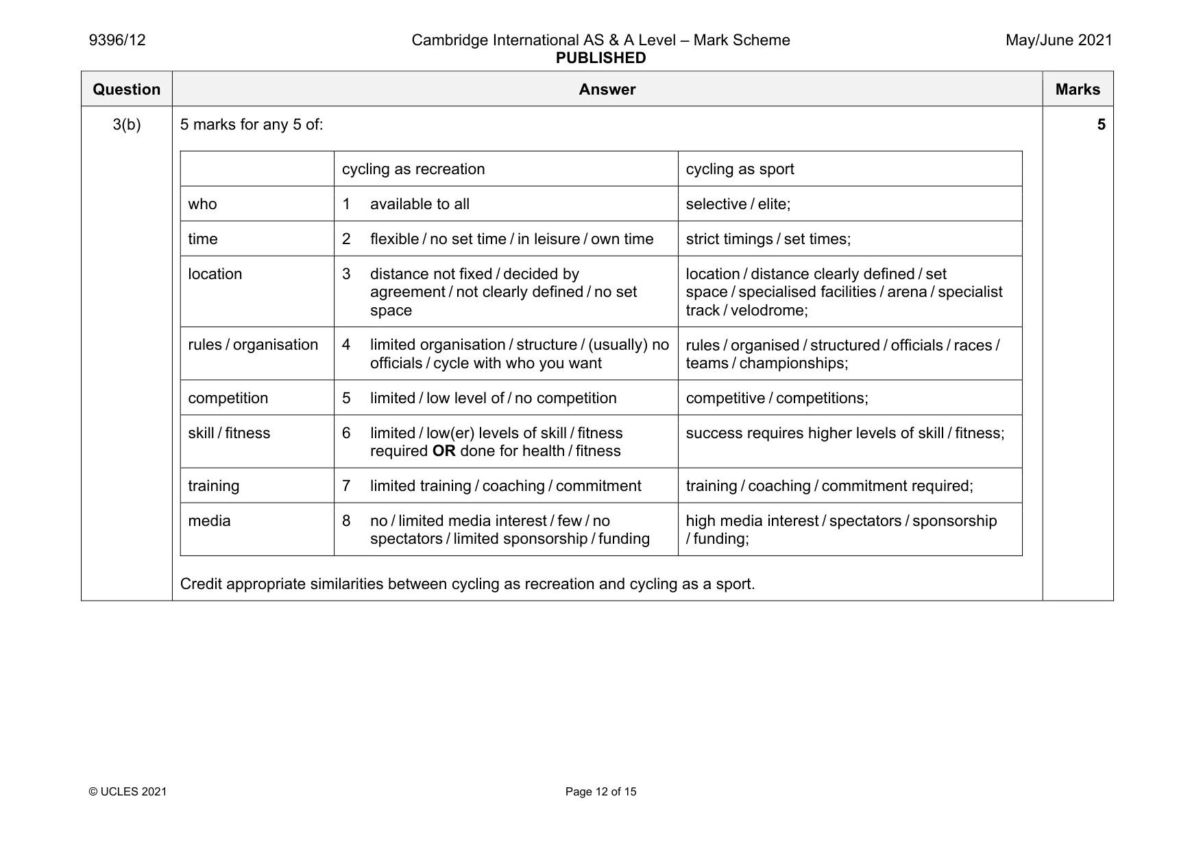 Mark scheme, page 12 of 15