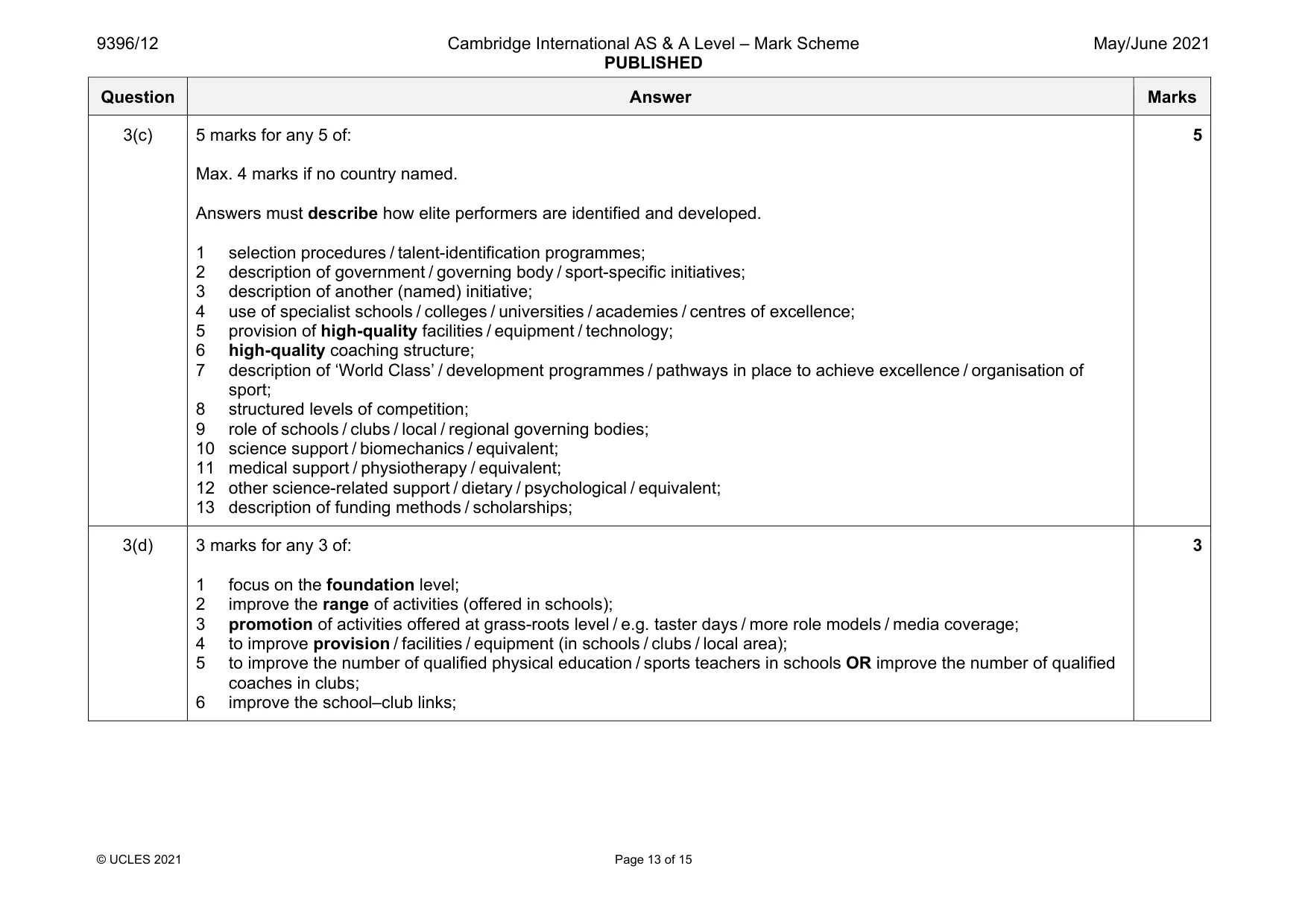 Mark scheme, page 13 of 15