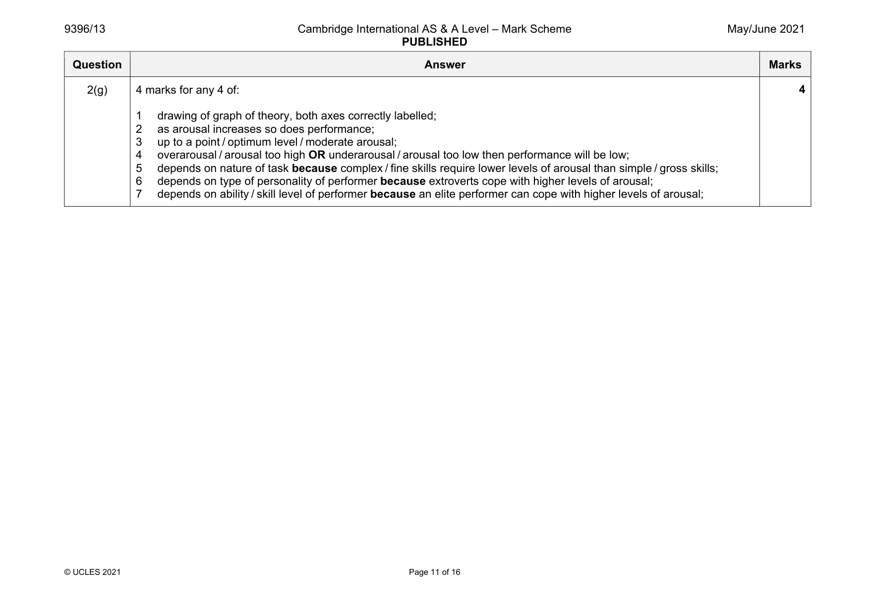 Mark scheme, page 11 of 16