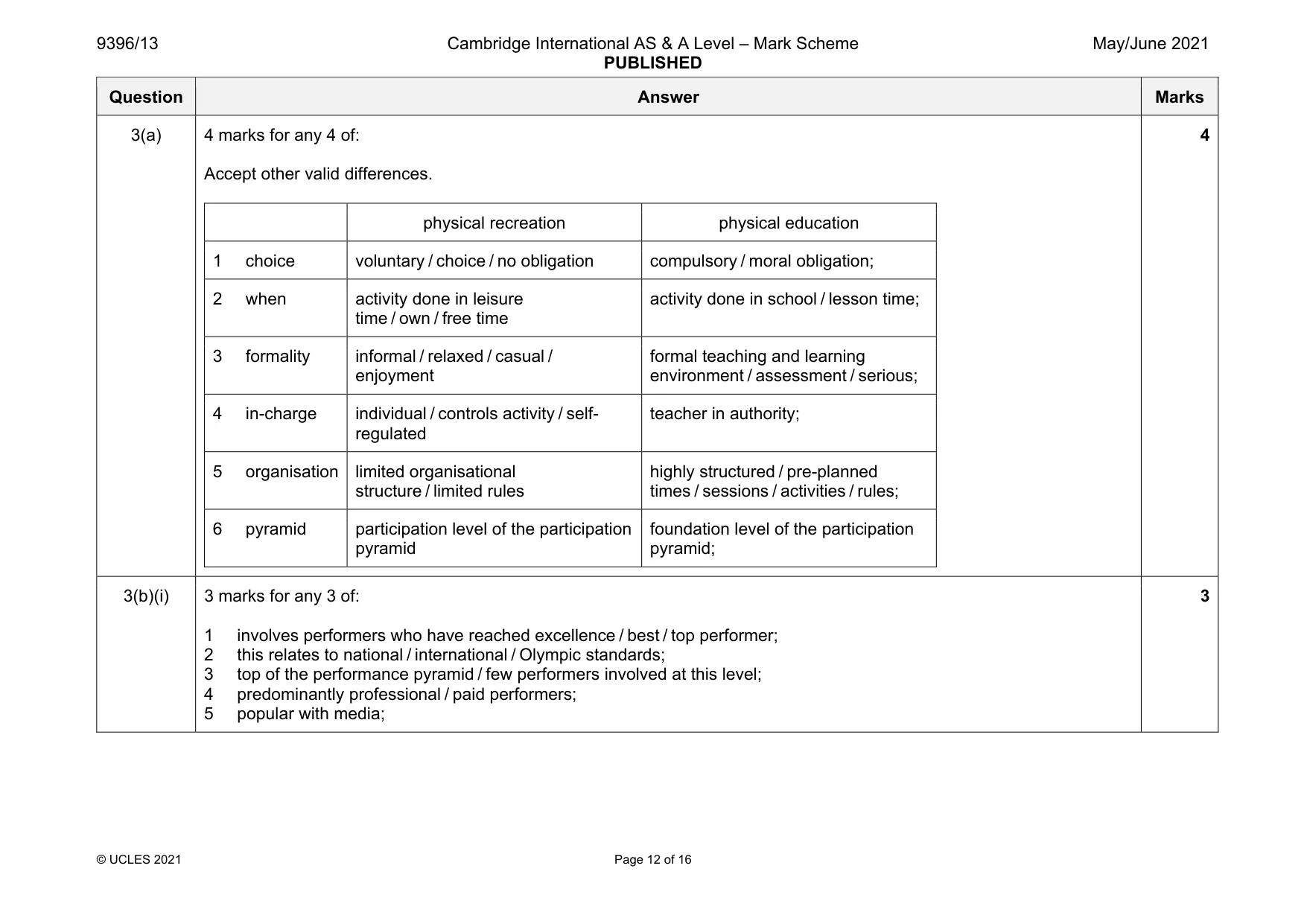 Mark scheme, page 12 of 16