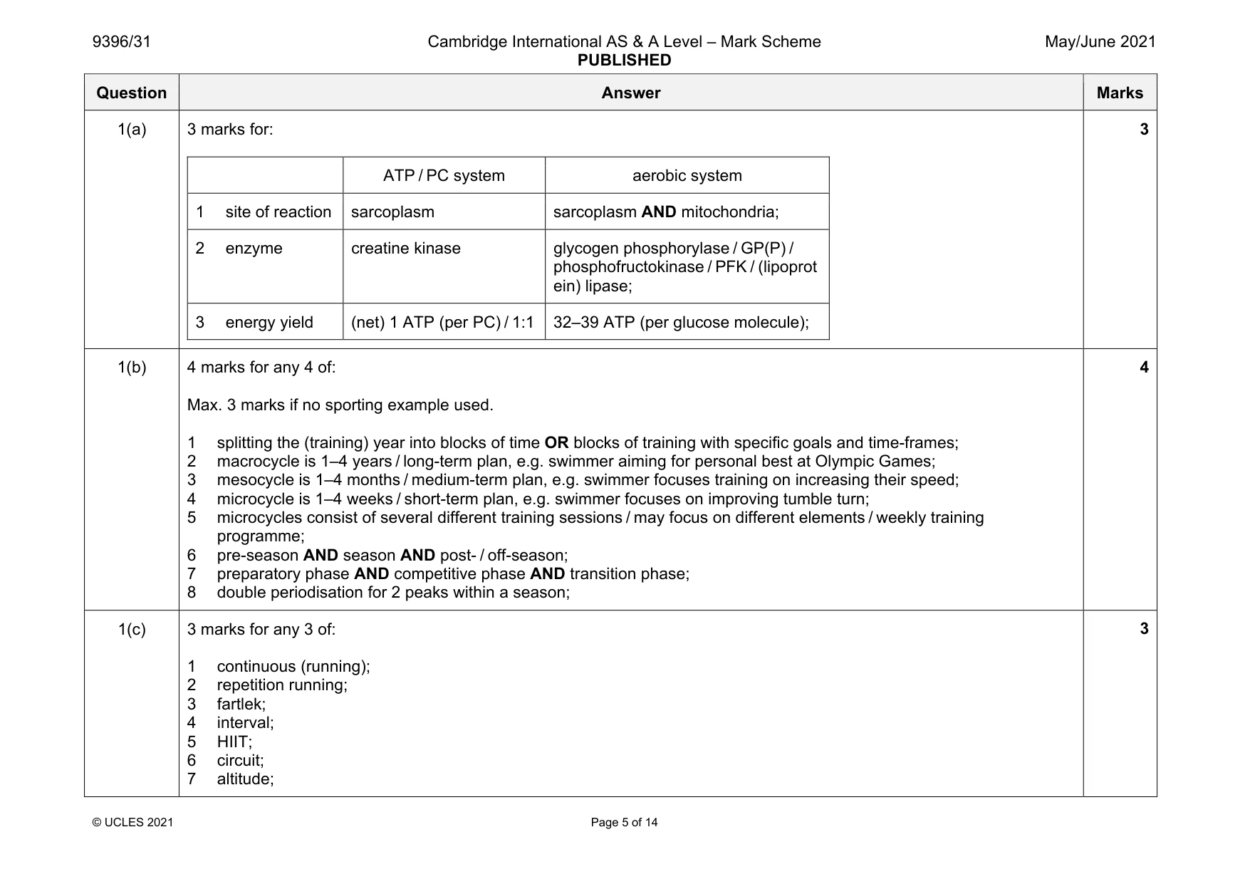 Mark scheme, page 5 of 14