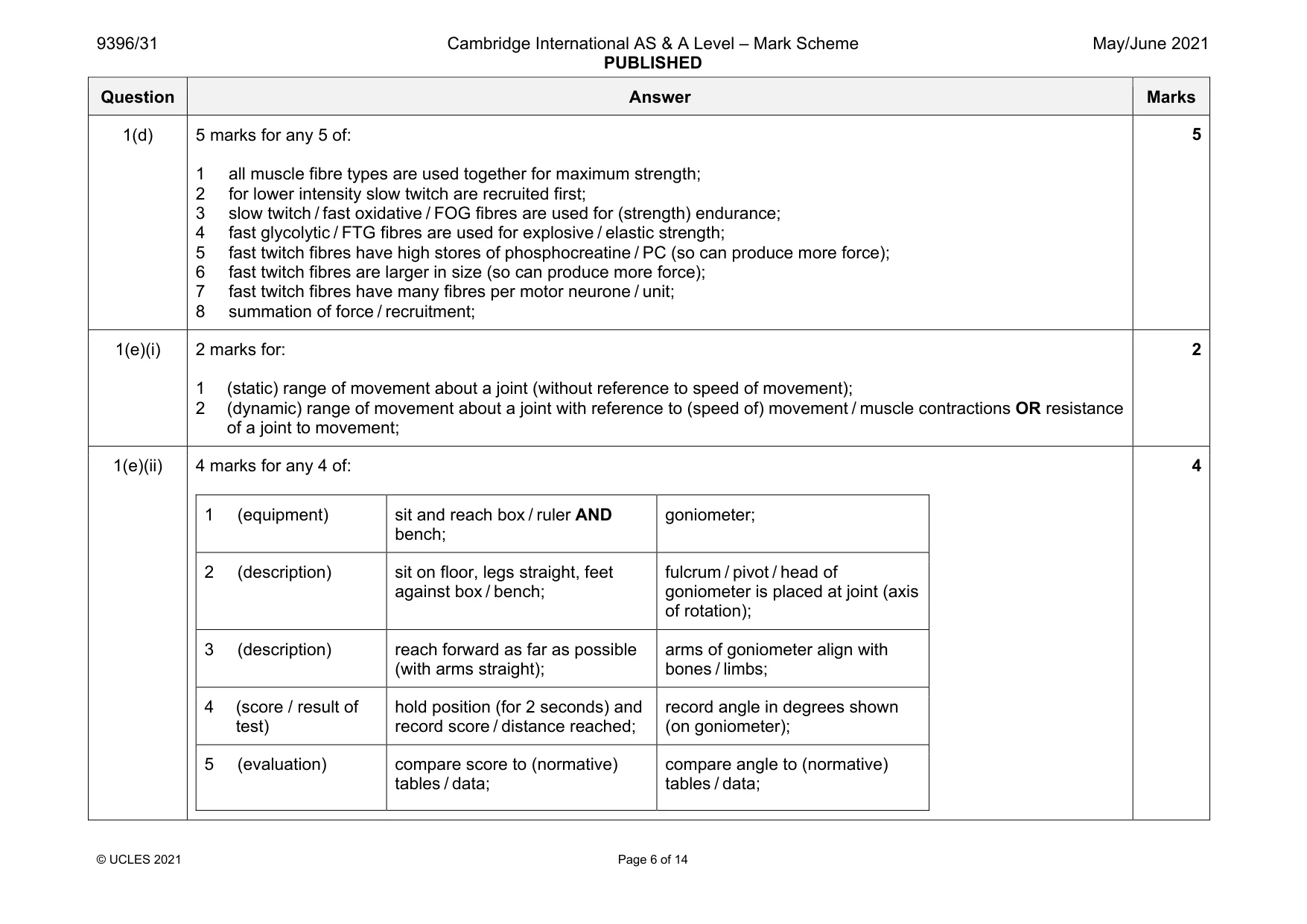 Mark scheme, page 6 of 14