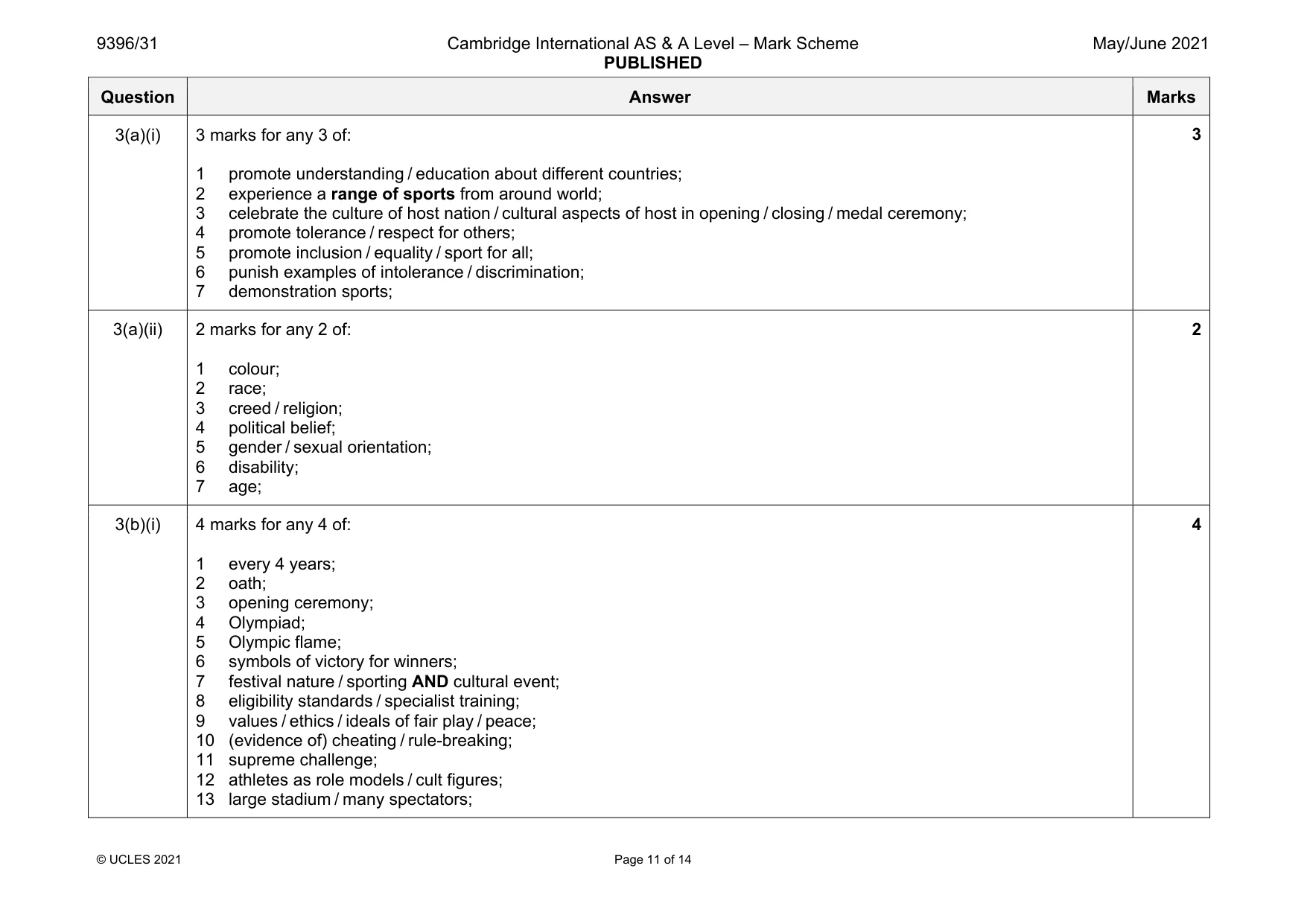 Mark scheme, page 11 of 14